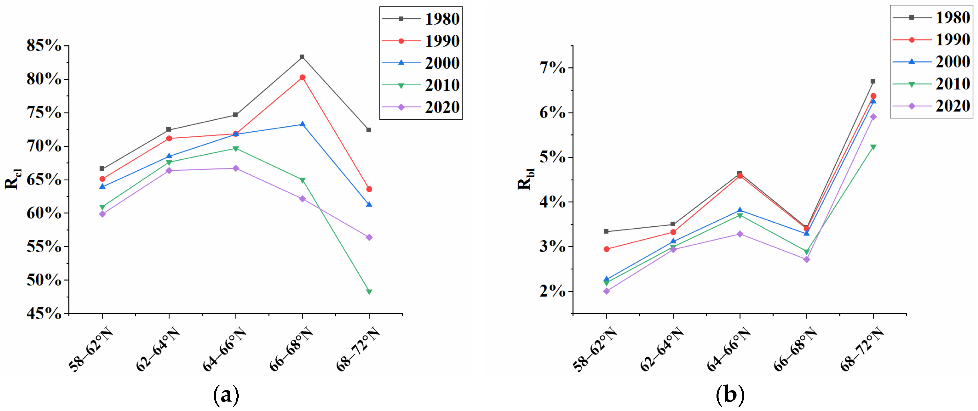 Forests 15 00786 g008
