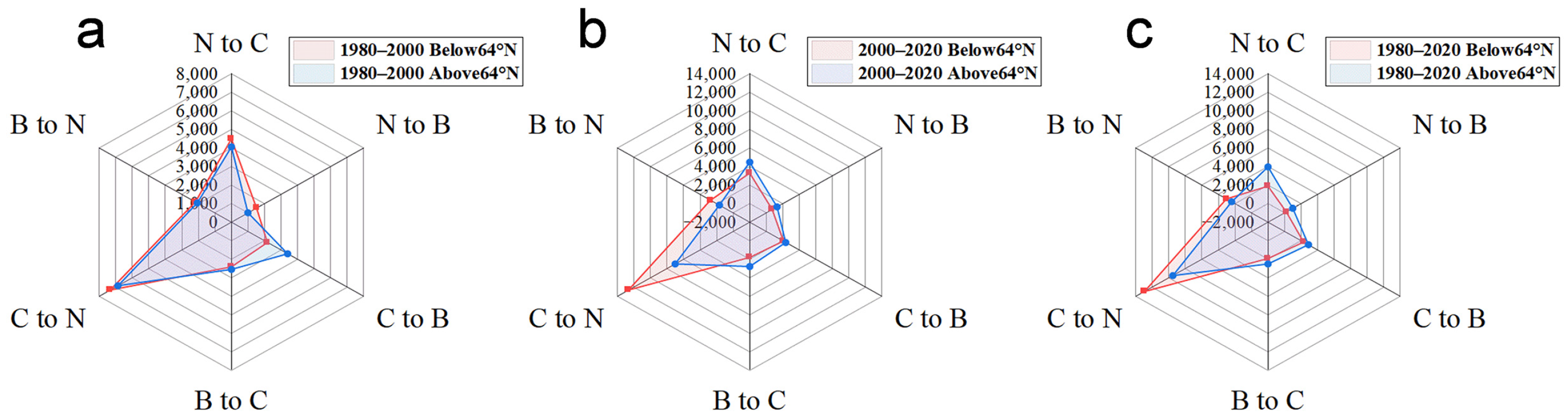 Forests 15 00786 g010