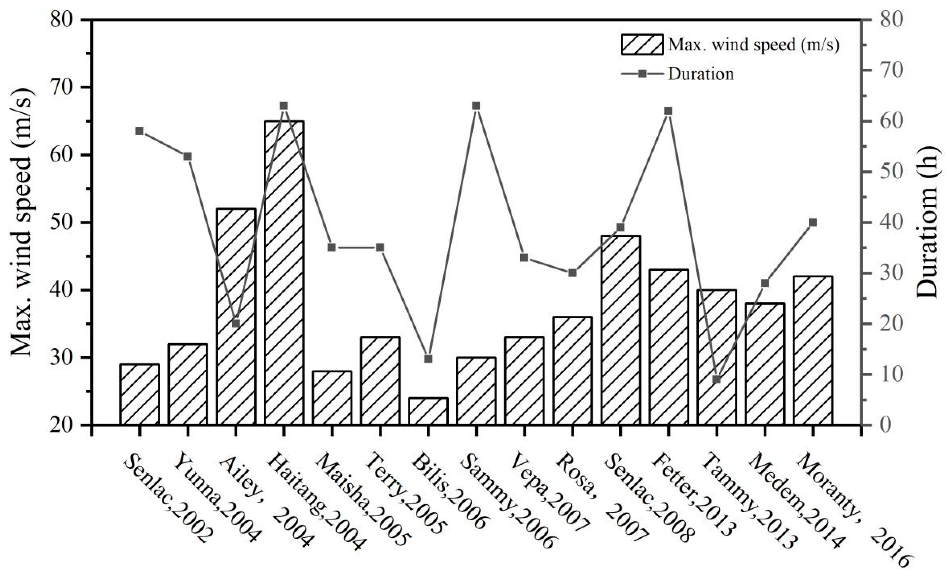 Forests 15 00791 g002