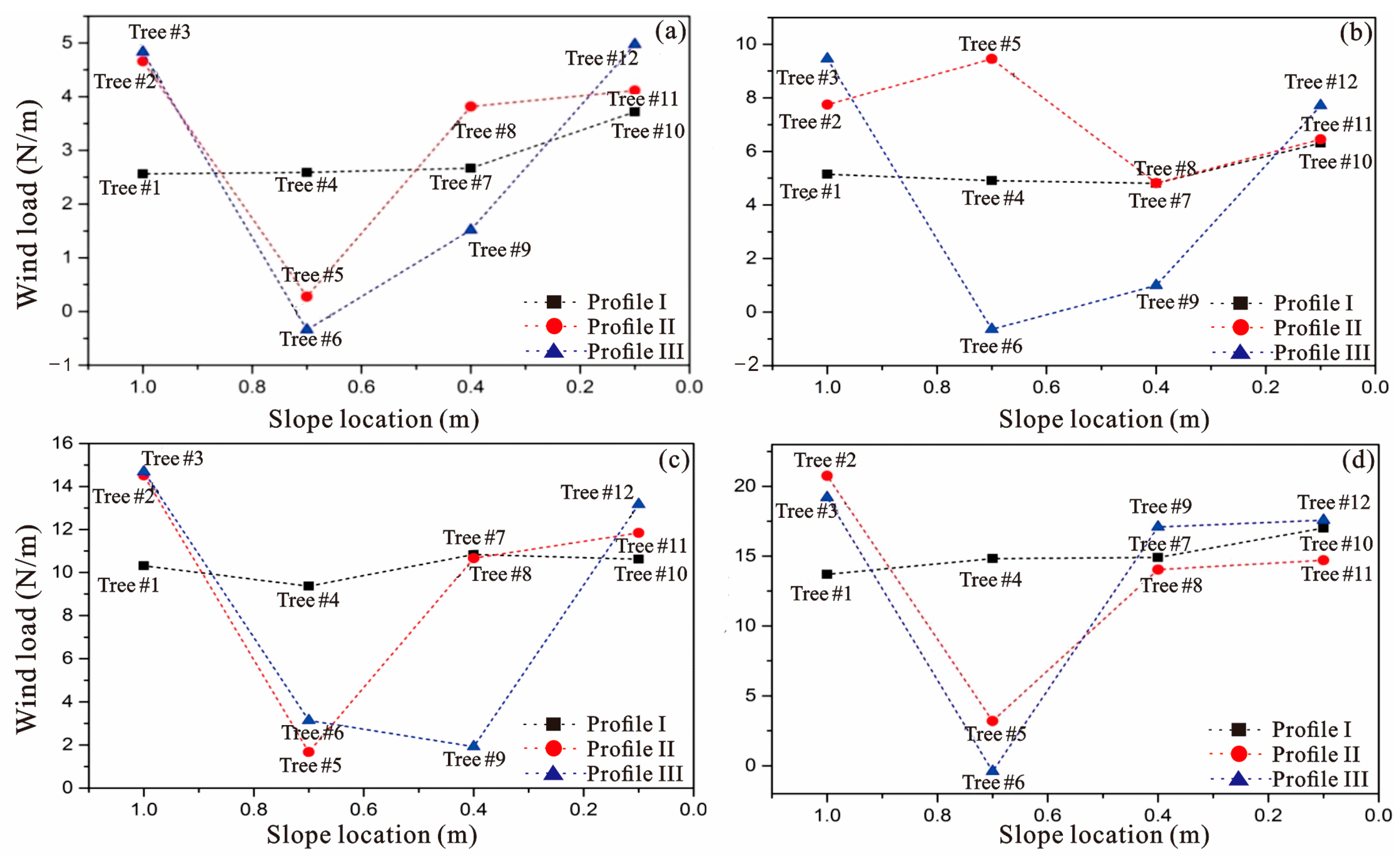 Forests 15 00791 g011