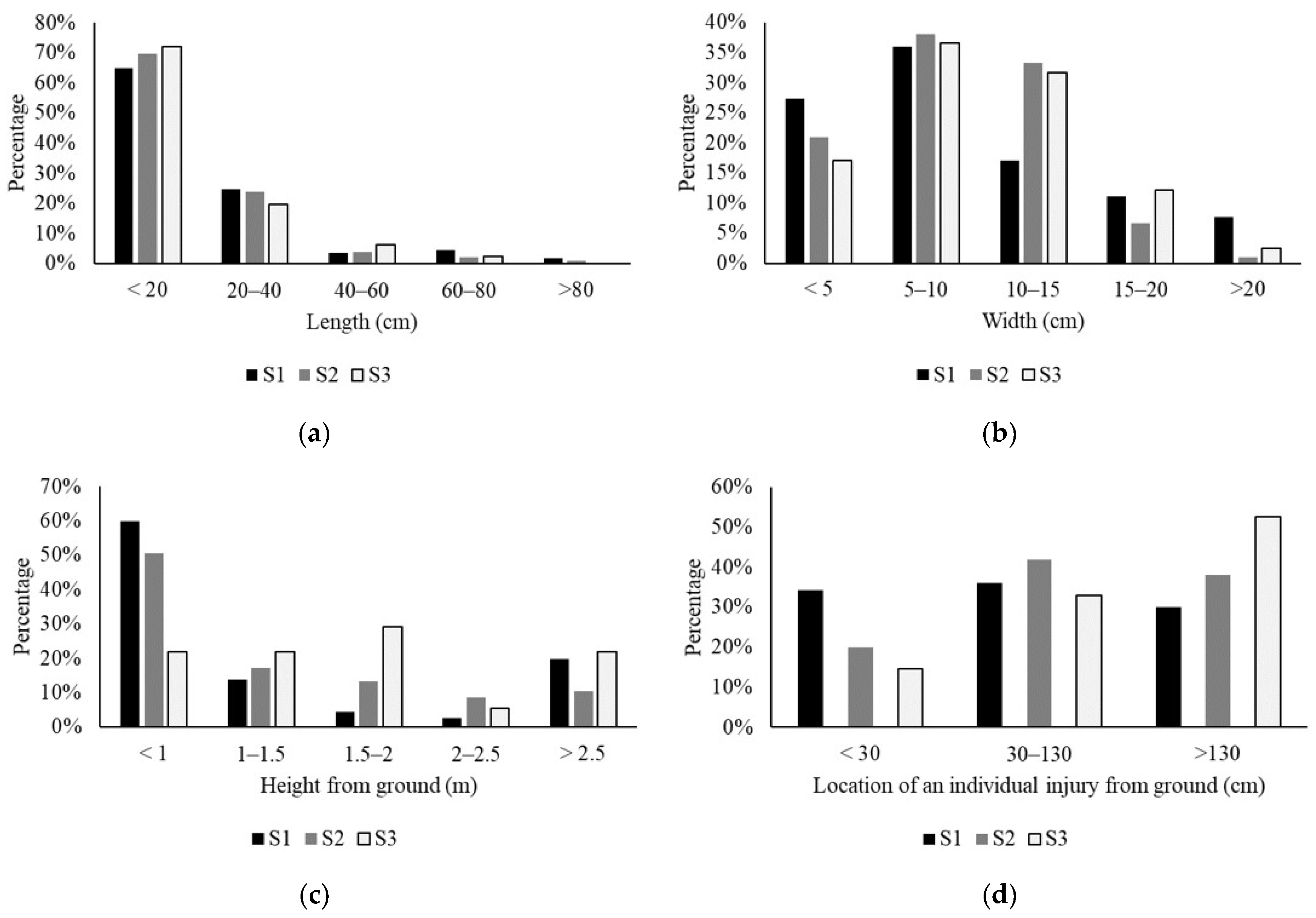 Forests 15 00794 g003