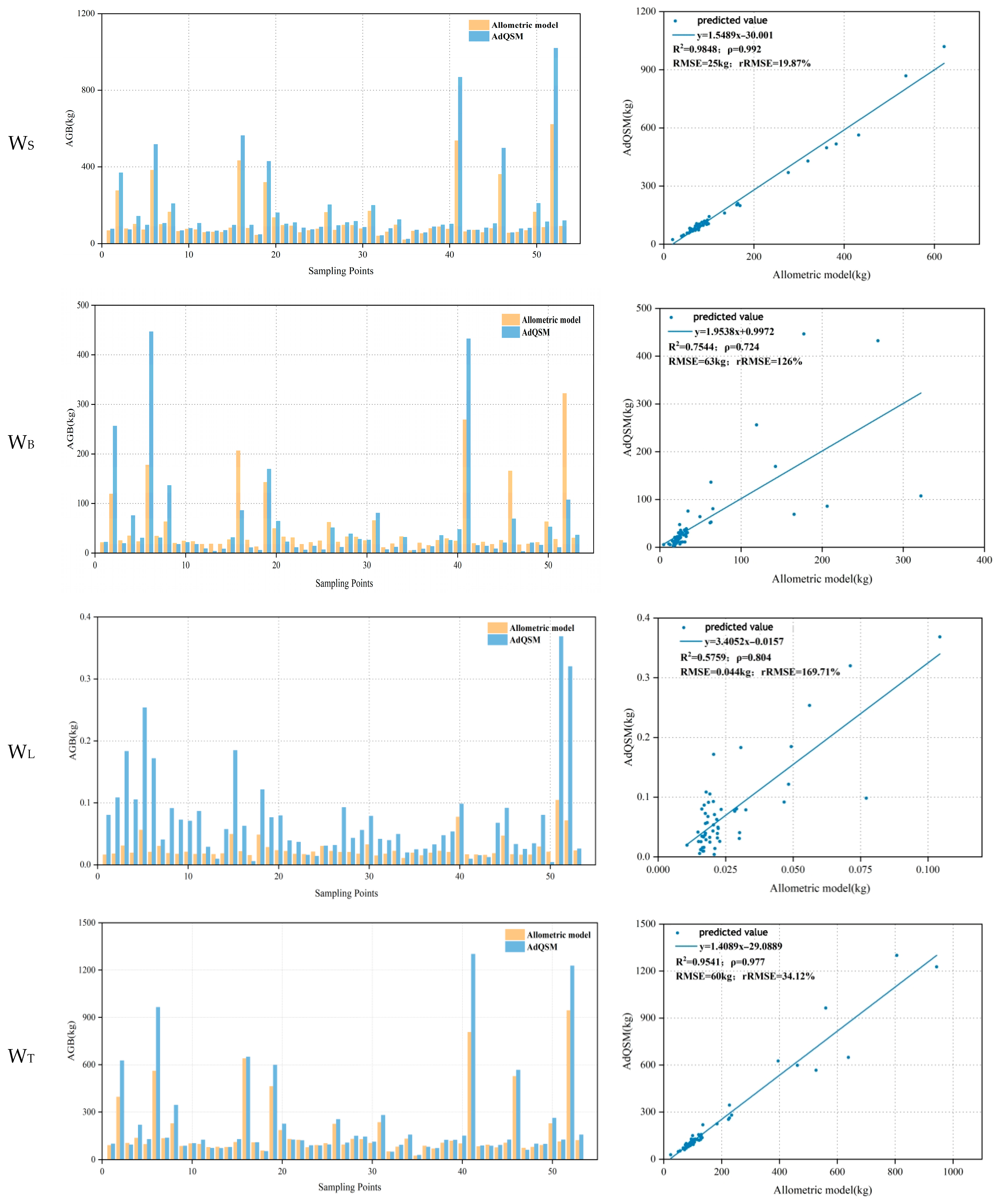 Forests 15 00795 g006