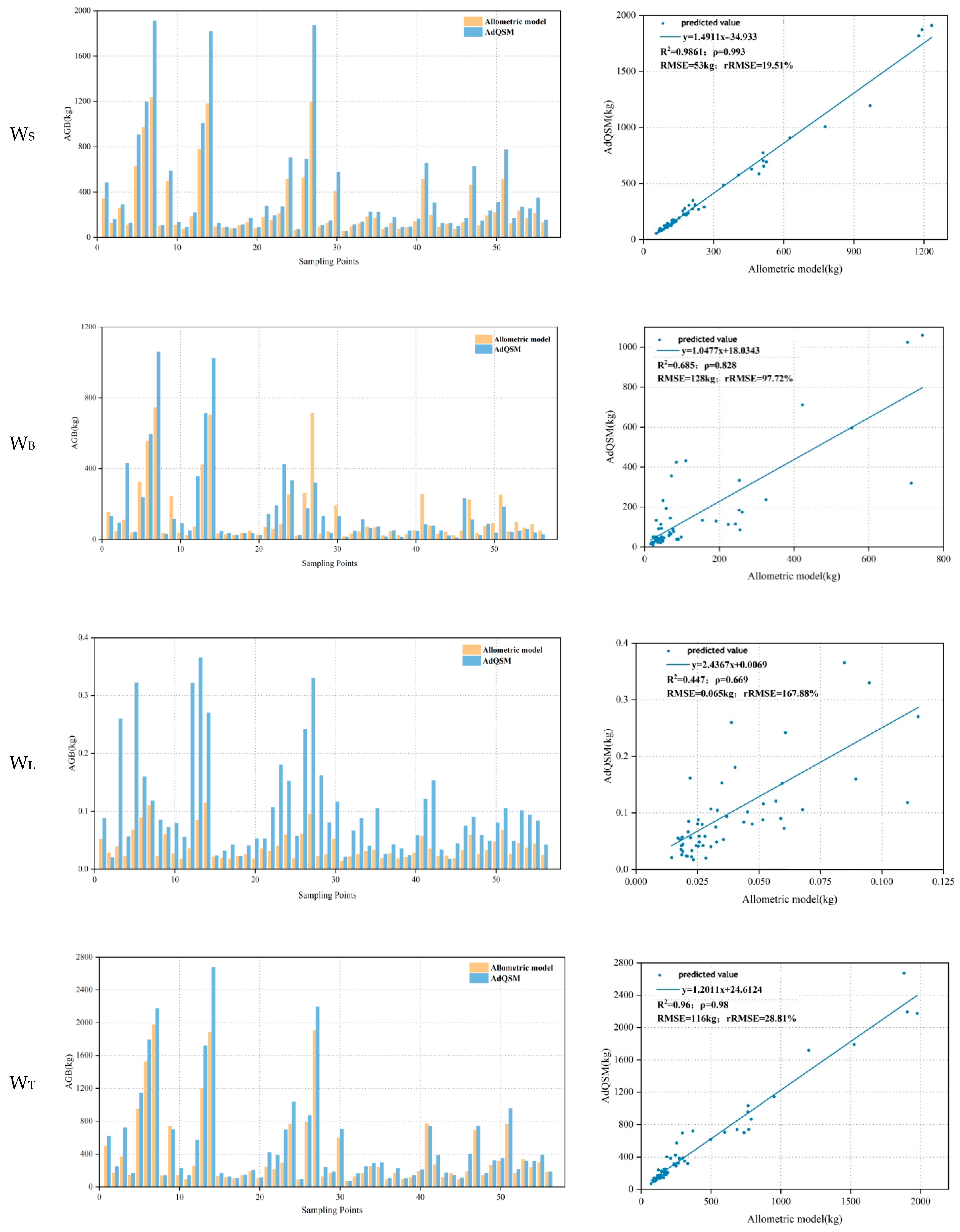 Forests 15 00795 g008