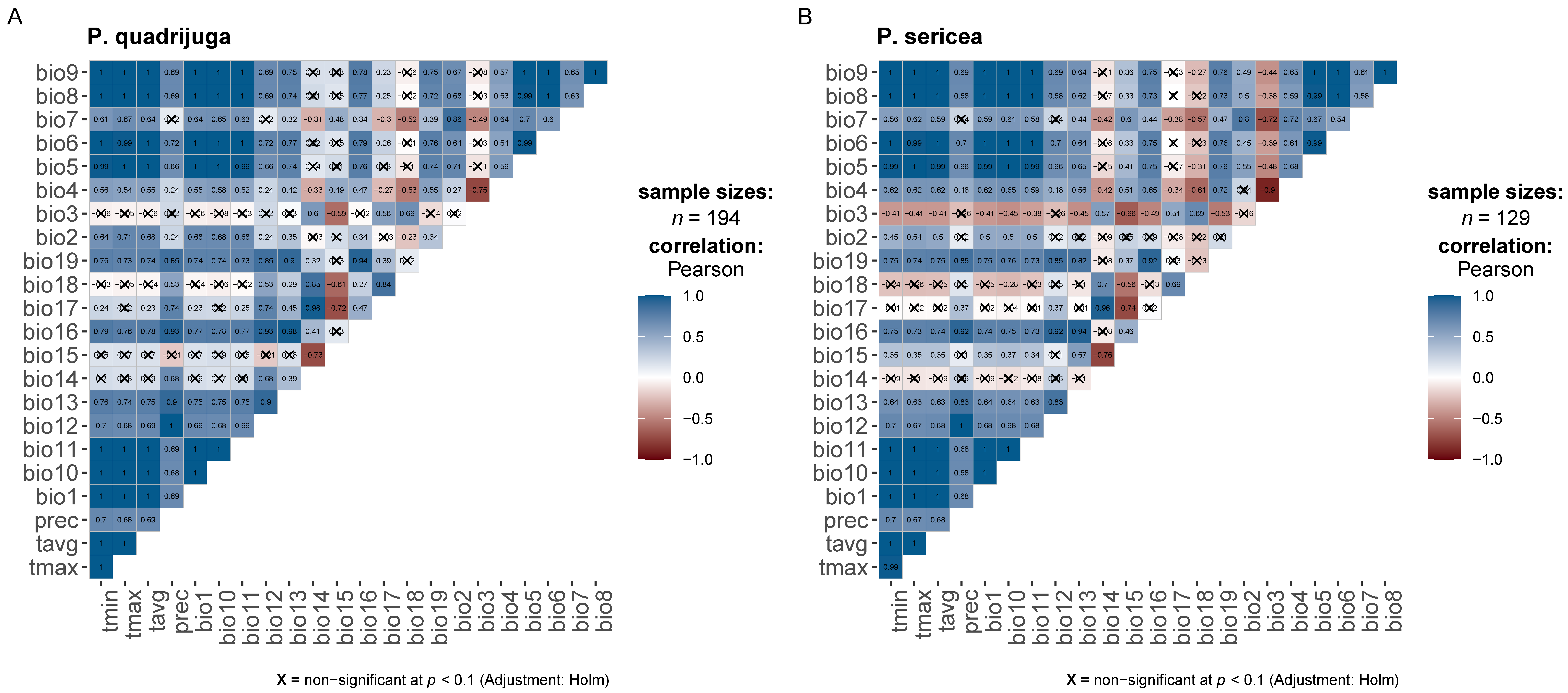 Forests 15 00811 g002 Forests 15 00811 g002