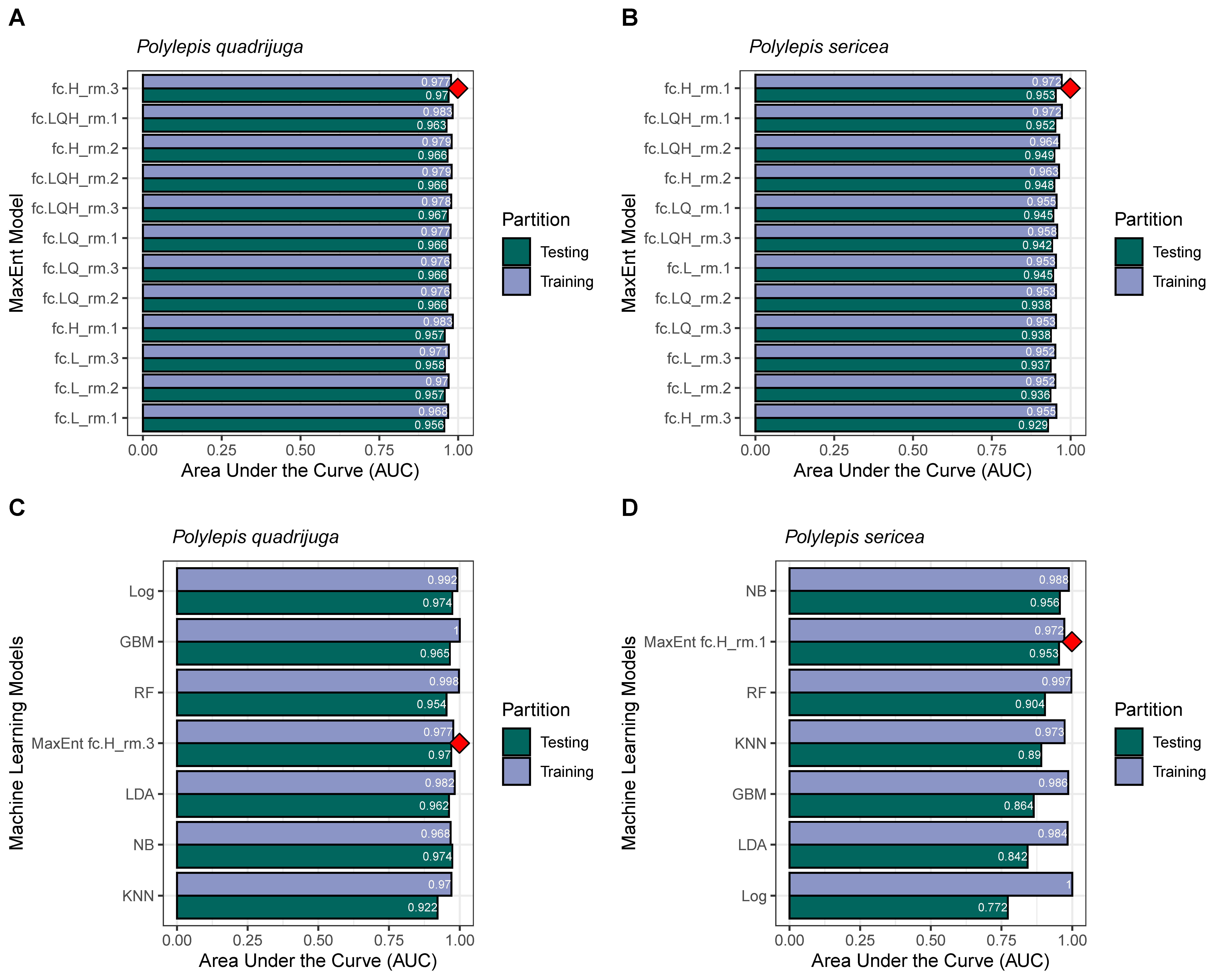 Forests 15 00811 g003 Forests 15 00811 g003