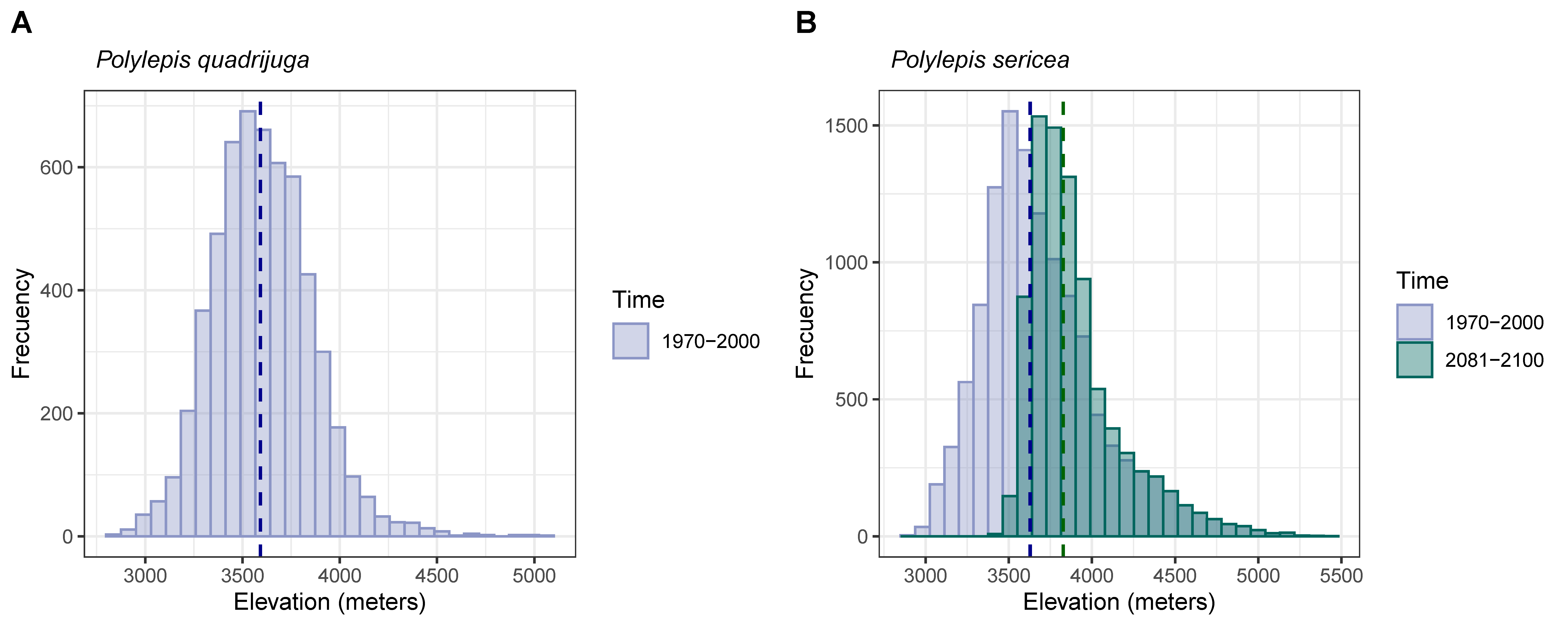 Forests 15 00811 g005 Forests 15 00811 g005