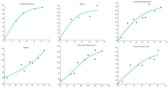 Forests 15 00816 g0a1