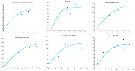 Forests 15 00816 g0a2