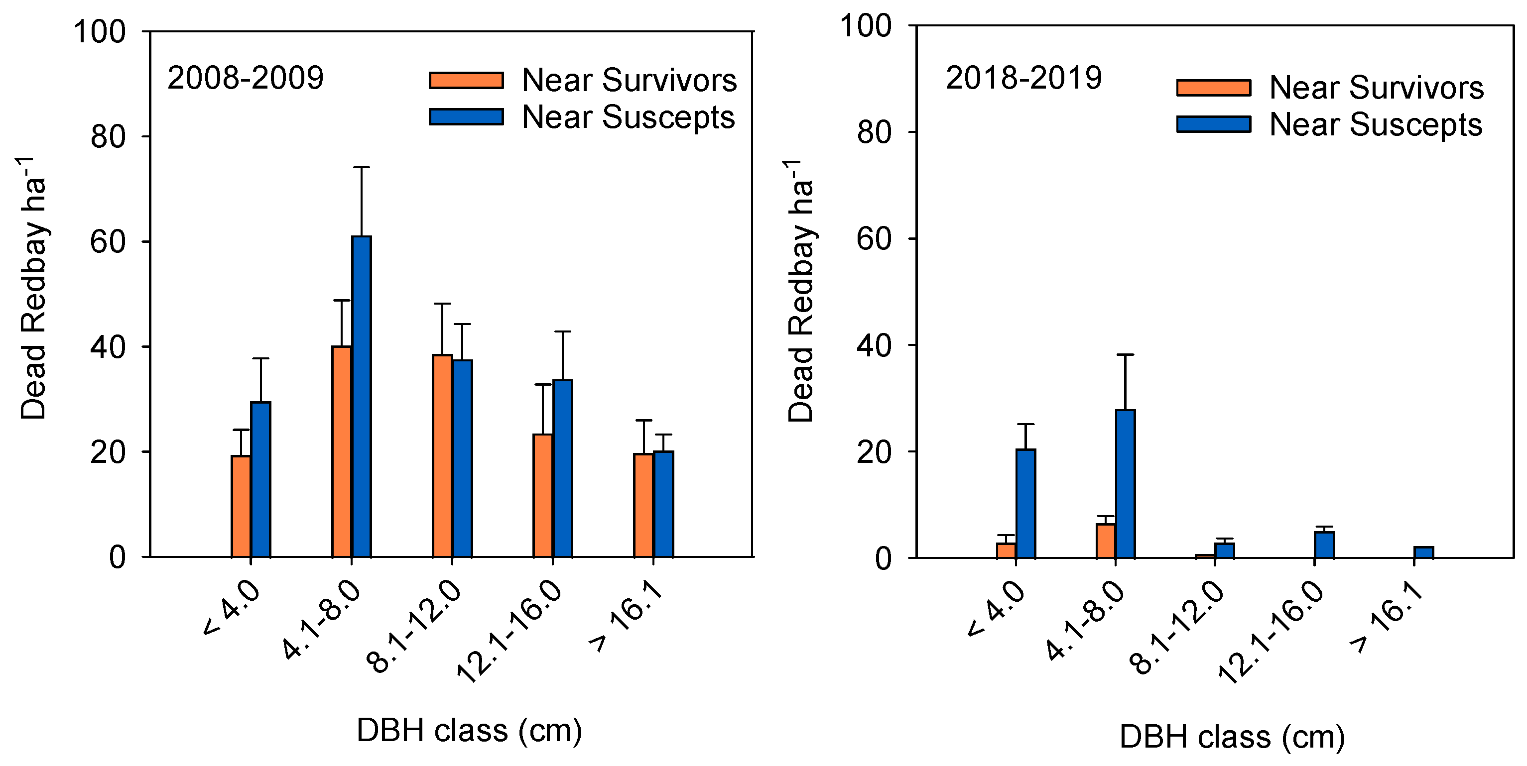 Forests 15 00817 g008