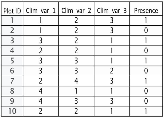 Forests 15 00819 g0a1
