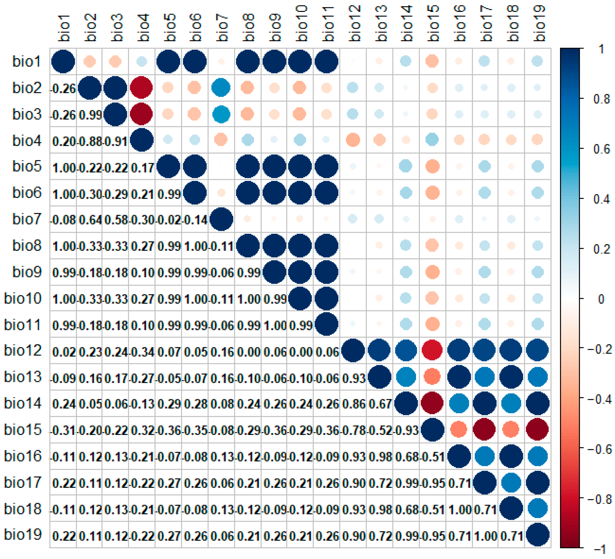 Forests 15 00820 g002