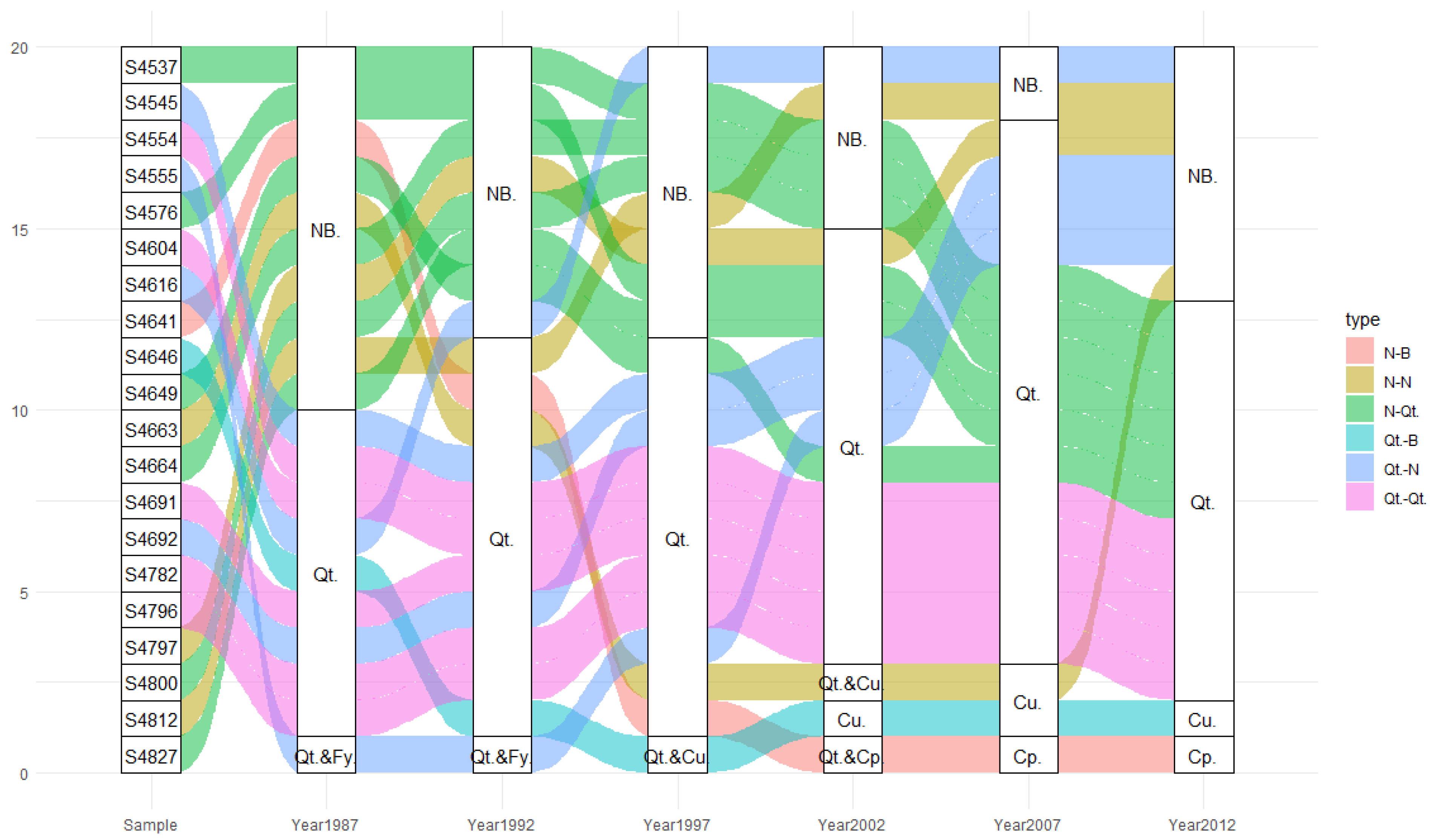 Forests 15 00820 g007