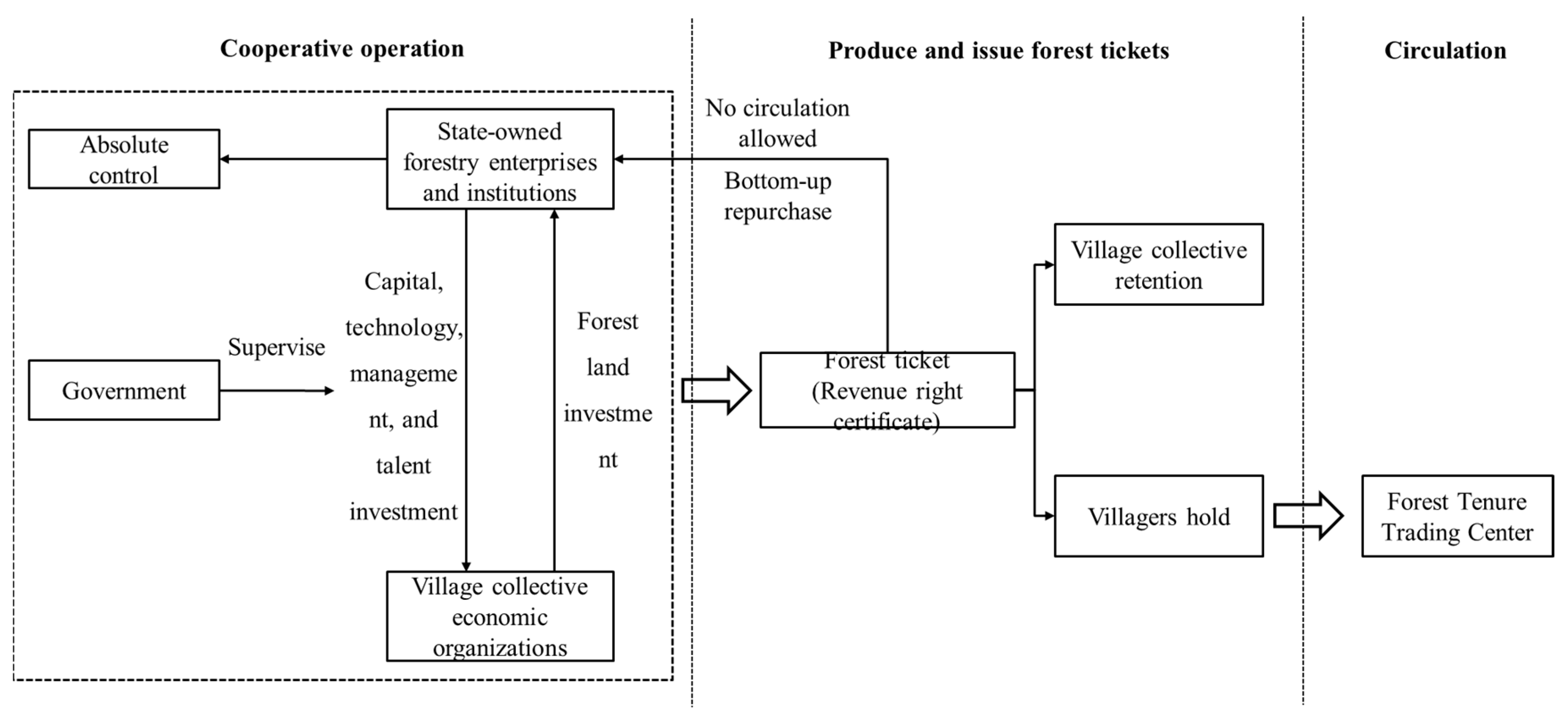 Forests 15 00821 g001