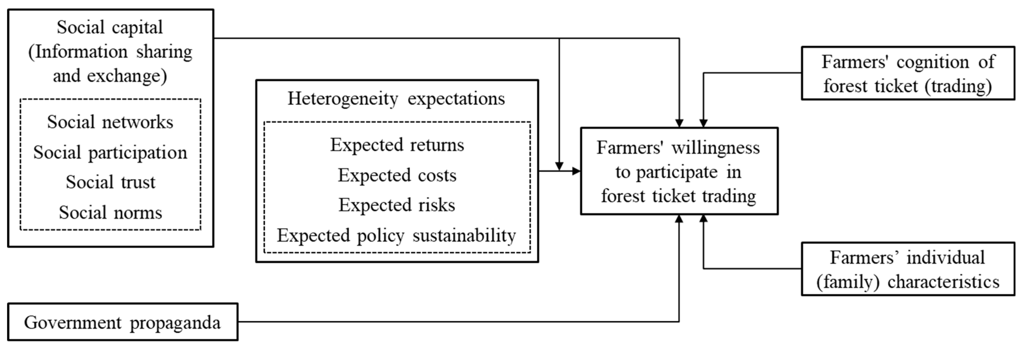 Forests 15 00821 g002
