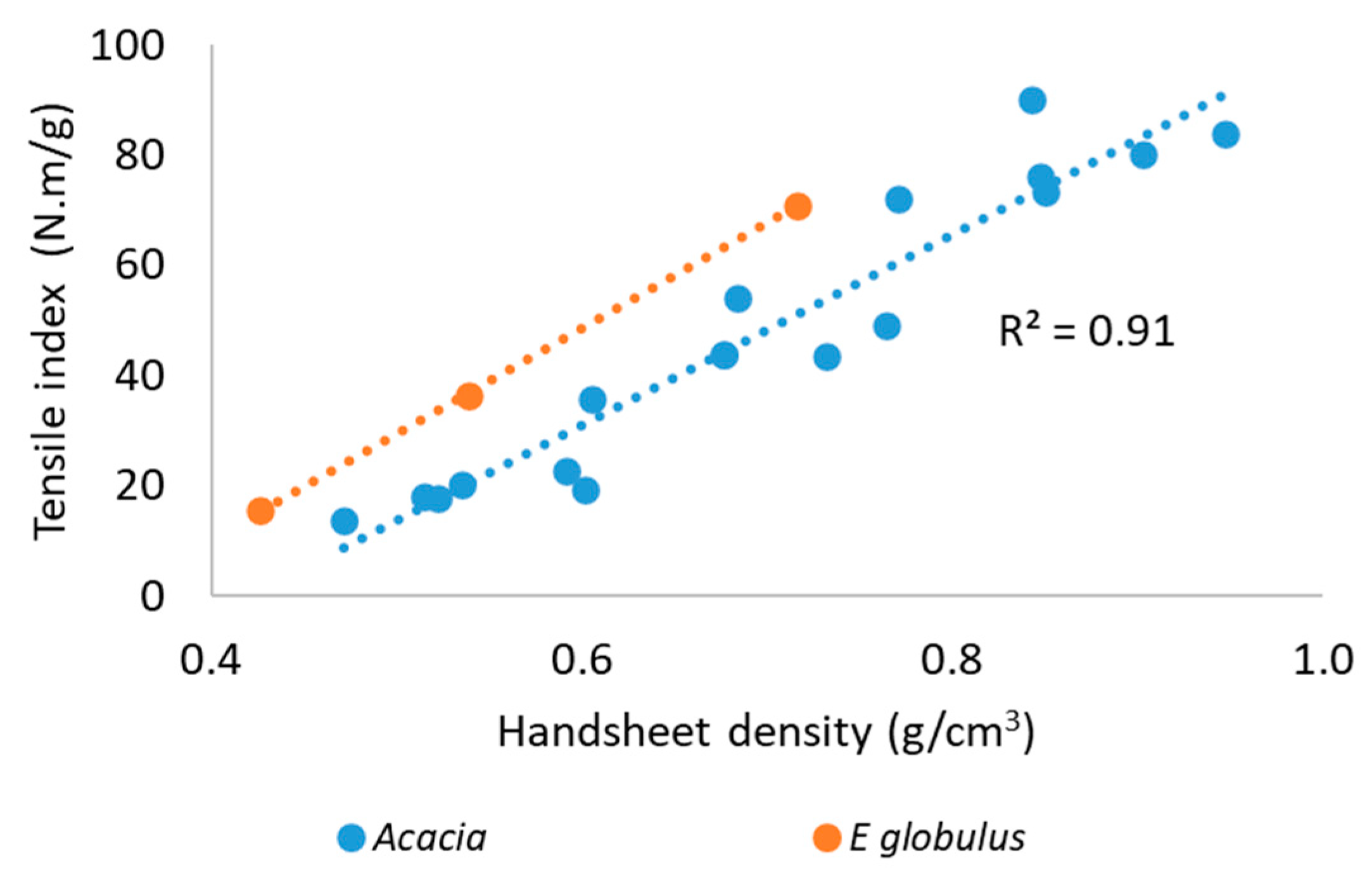 Forests 15 00822 g003