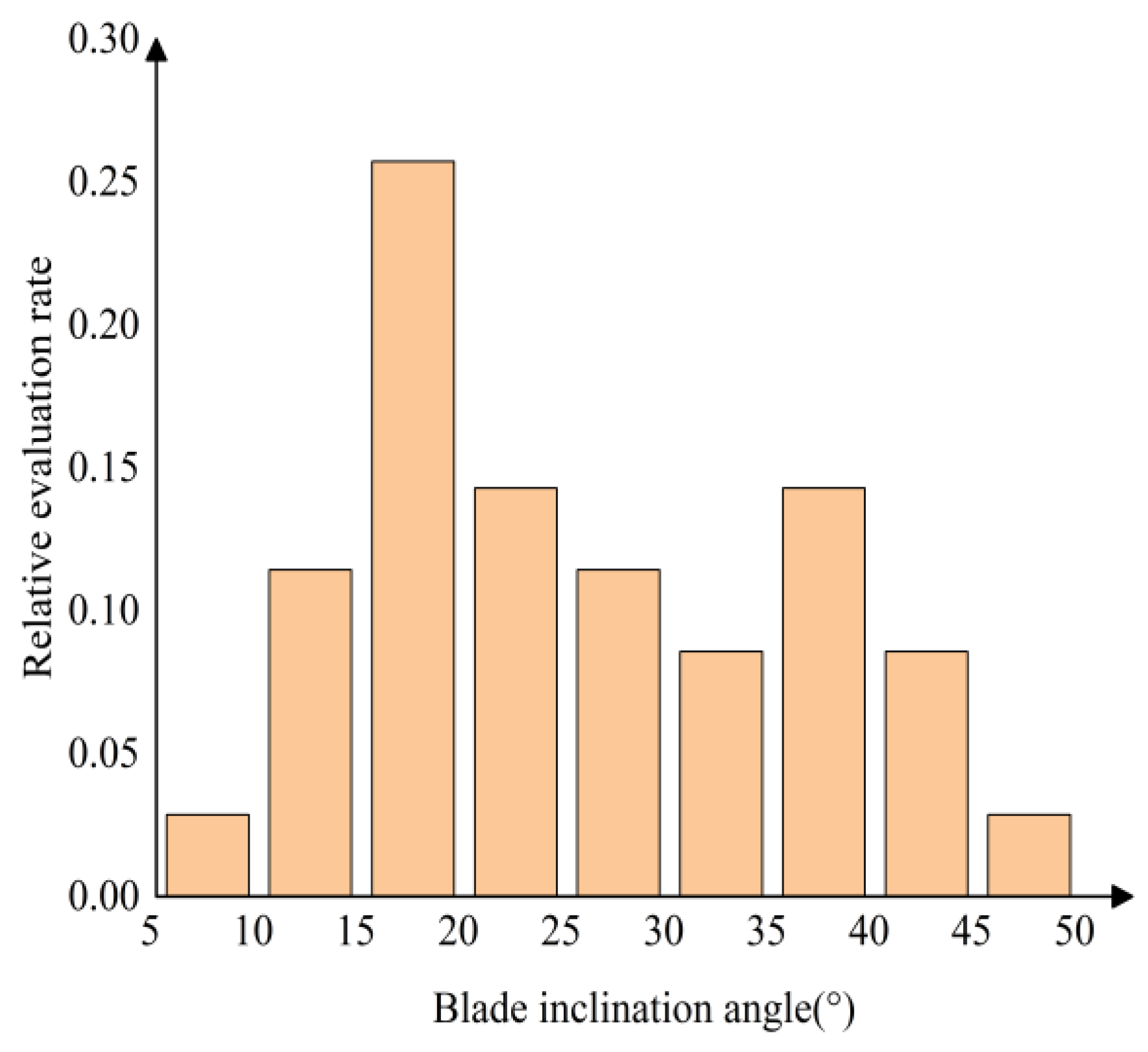 Forests 15 00823 g010