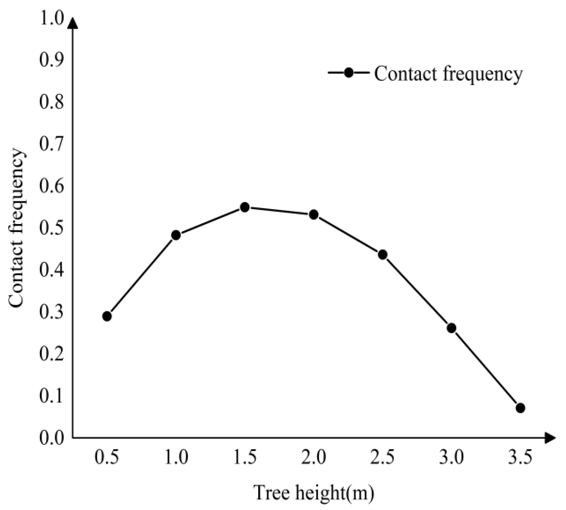Forests 15 00823 g011