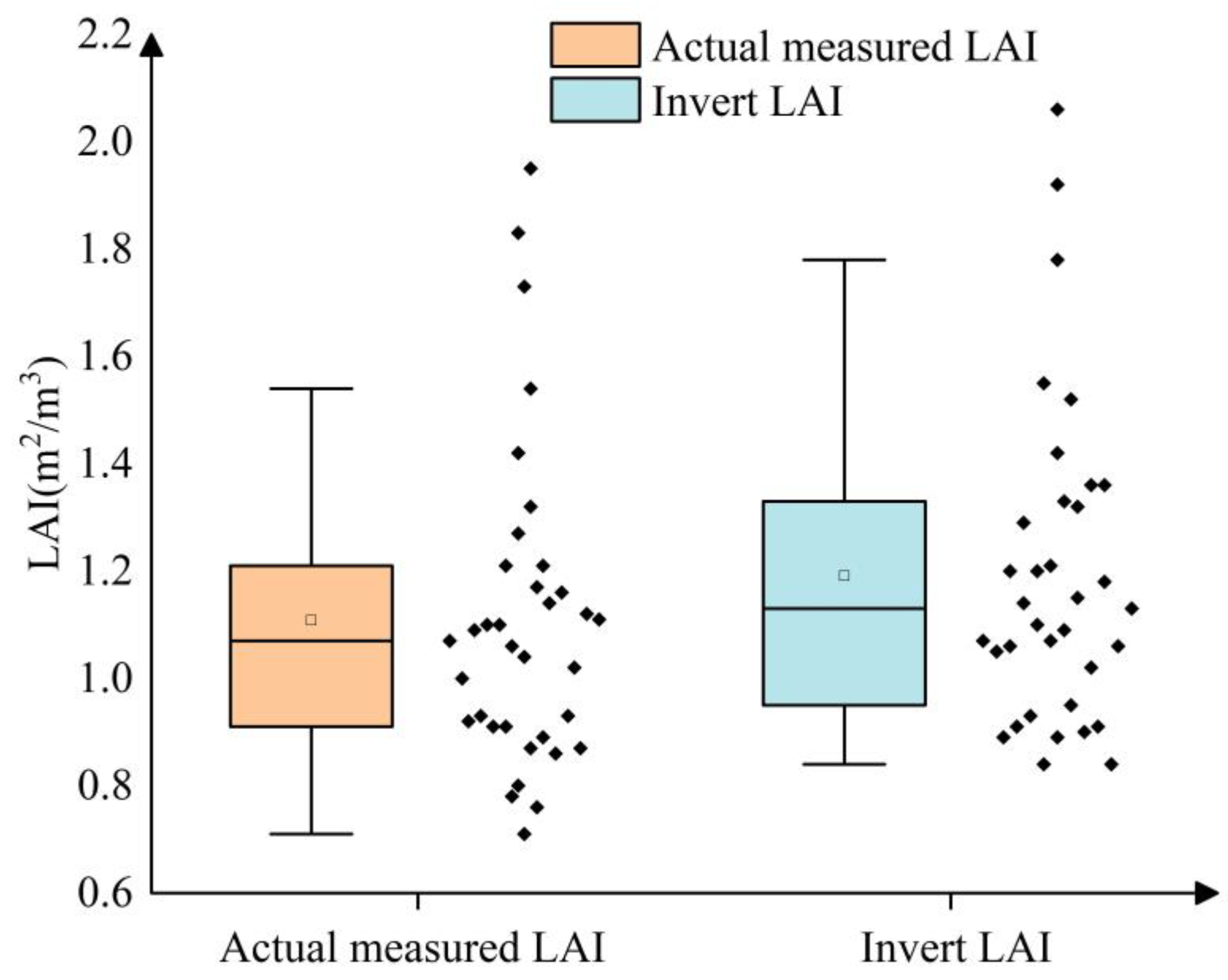 Forests 15 00823 g012
