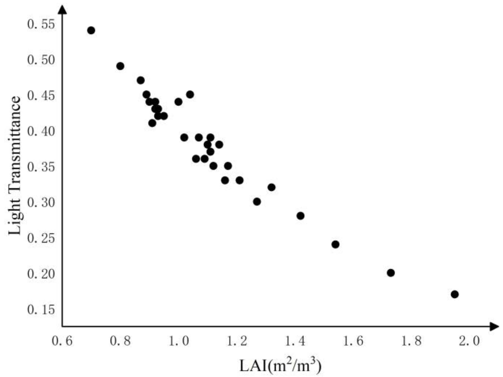 Forests 15 00823 g015