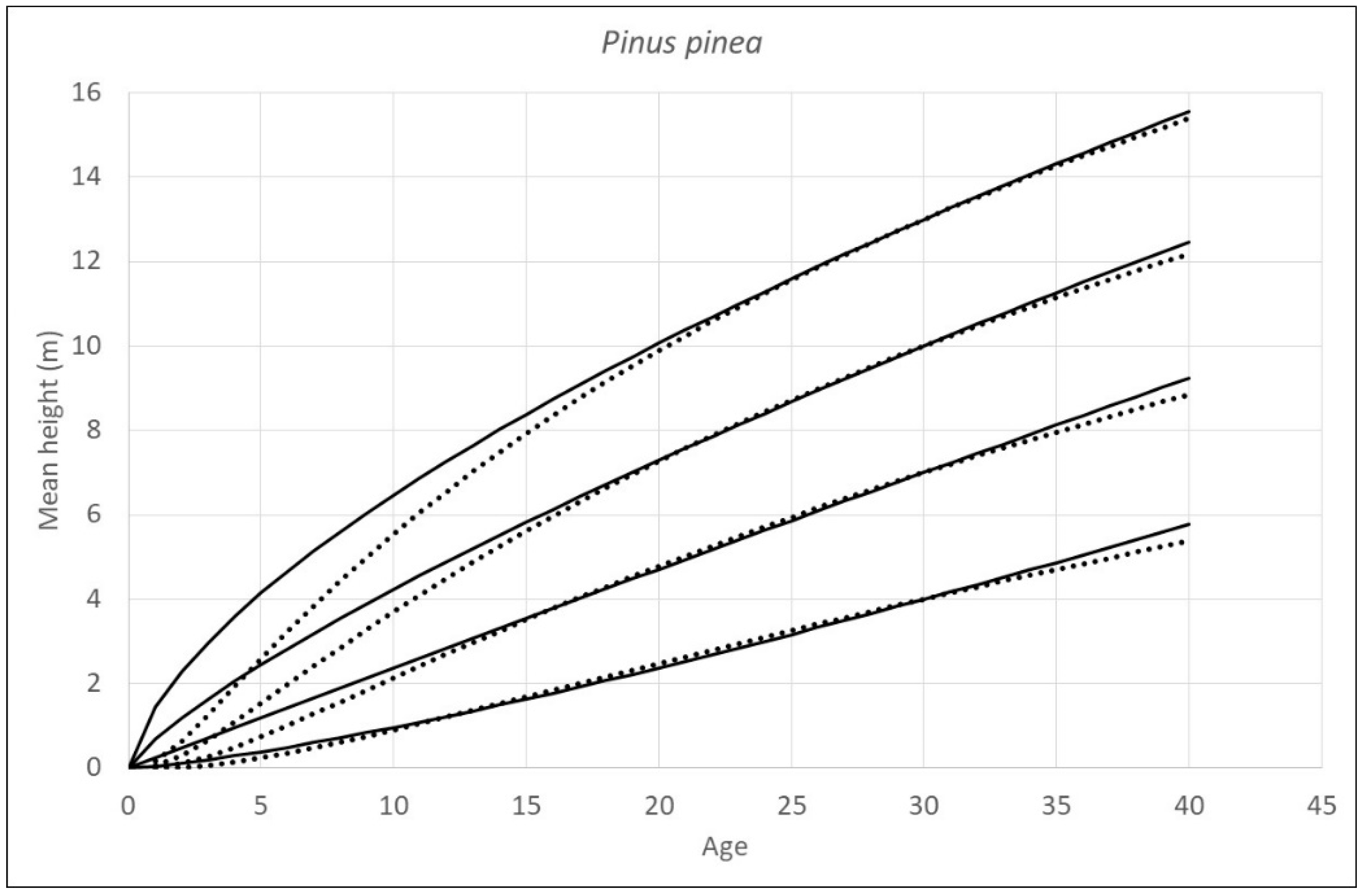 Forests 15 00827 g004a
