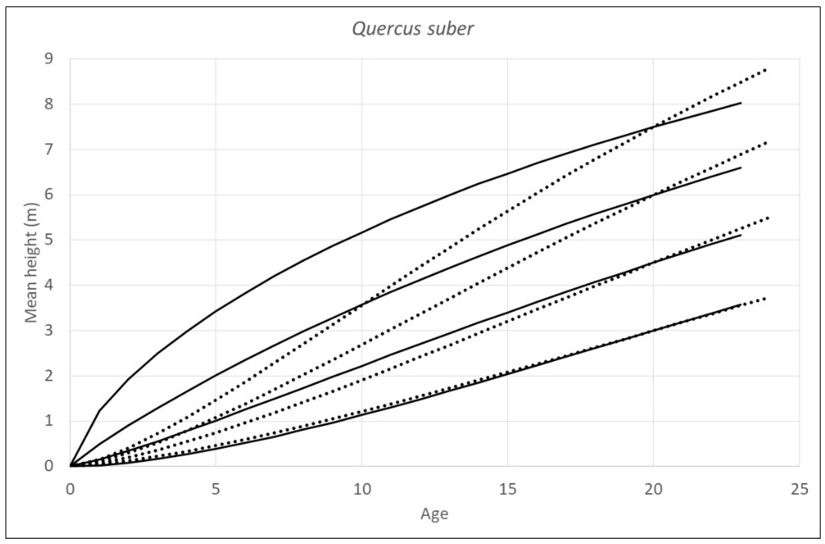 Forests 15 00827 g004b