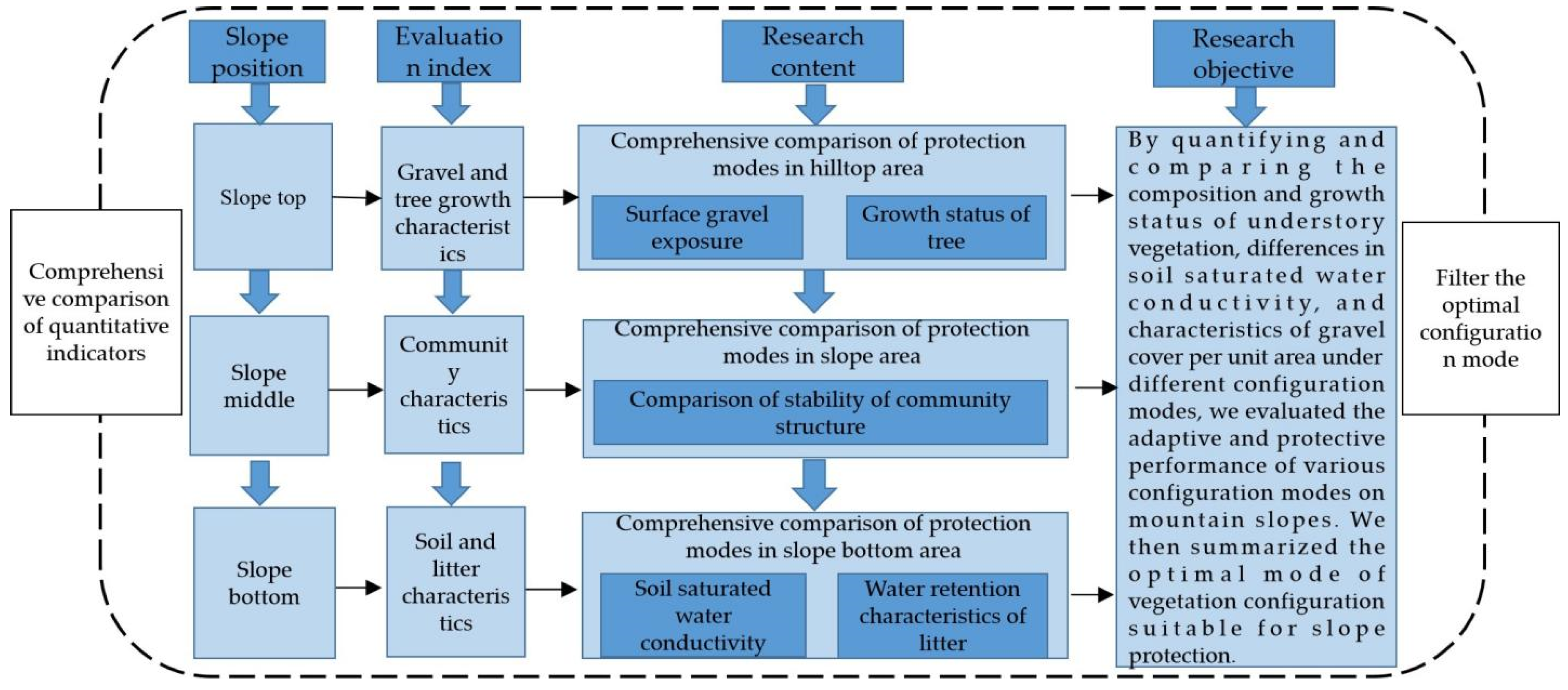 Forests 15 00841 g006