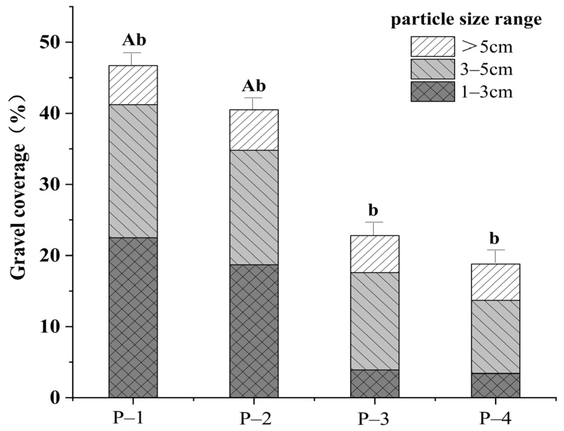 Forests 15 00841 g009