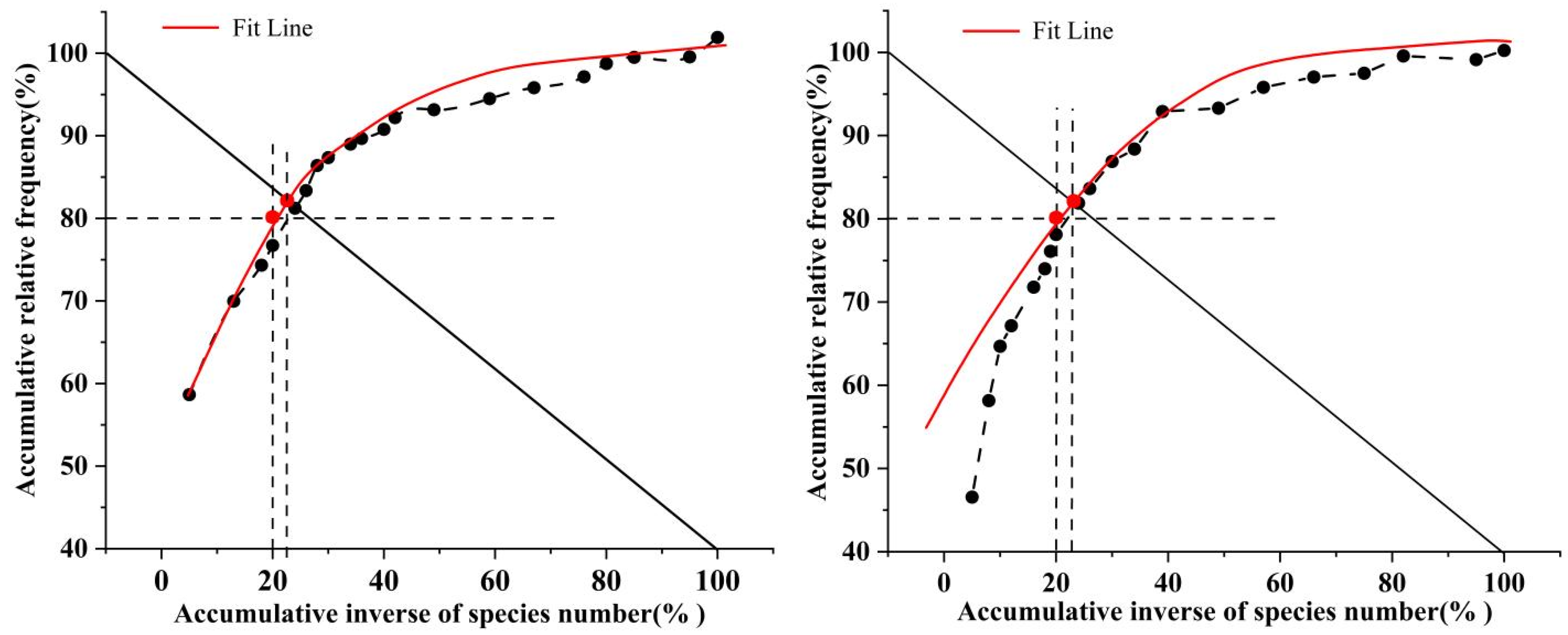 Forests 15 00841 g012a