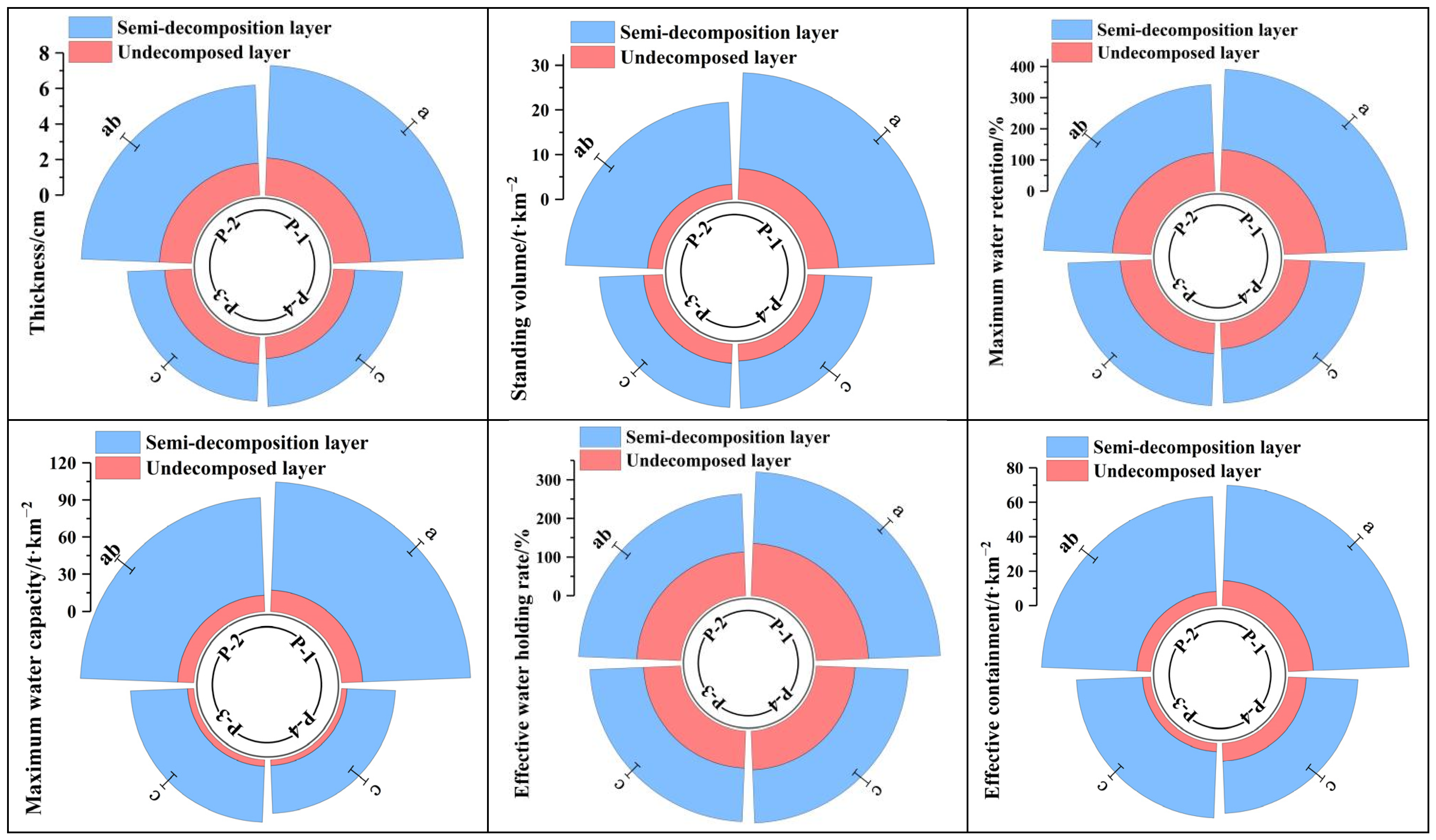 Forests 15 00841 g013