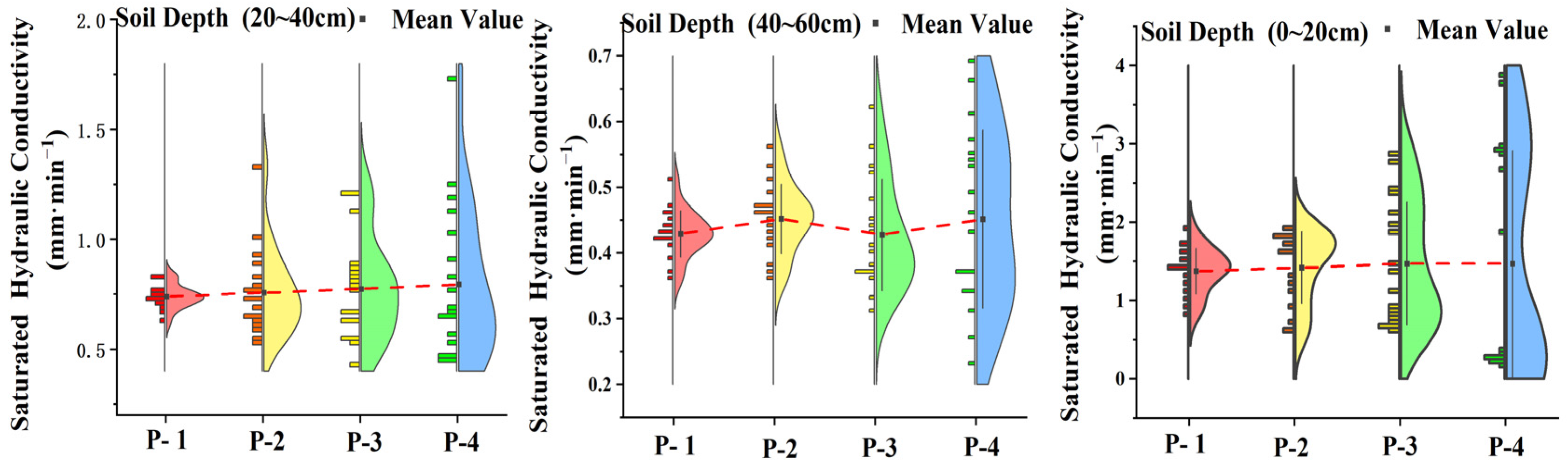 Forests 15 00841 g014