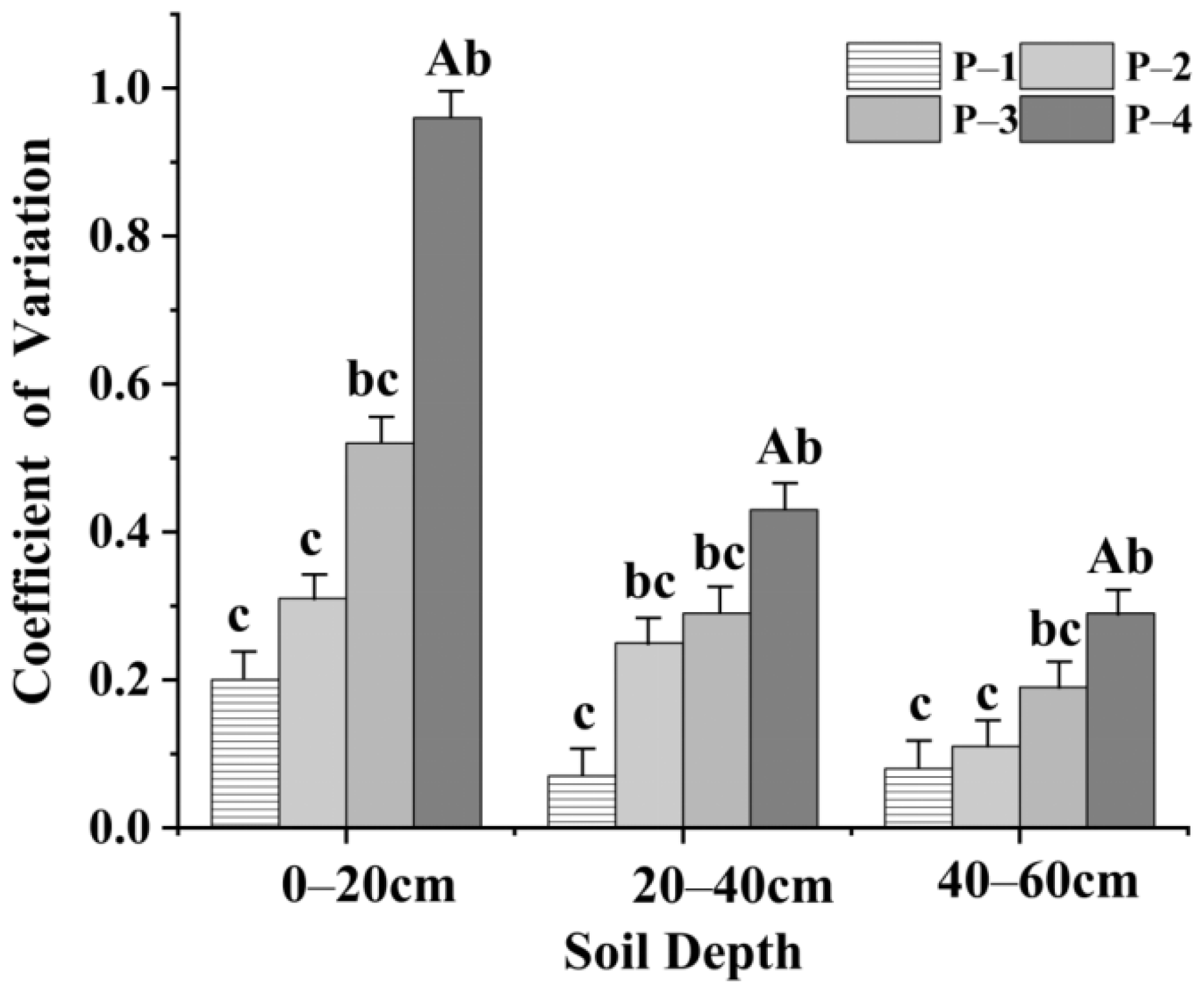 Forests 15 00841 g016