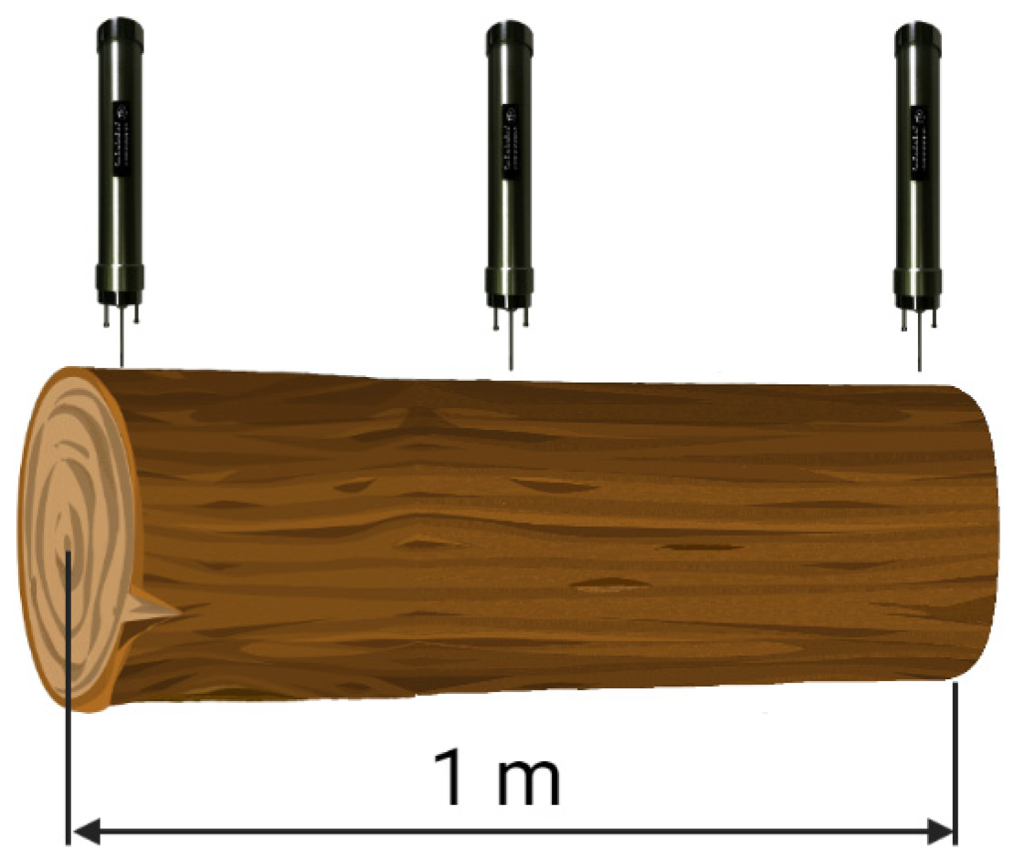 Forests 15 00845 g002