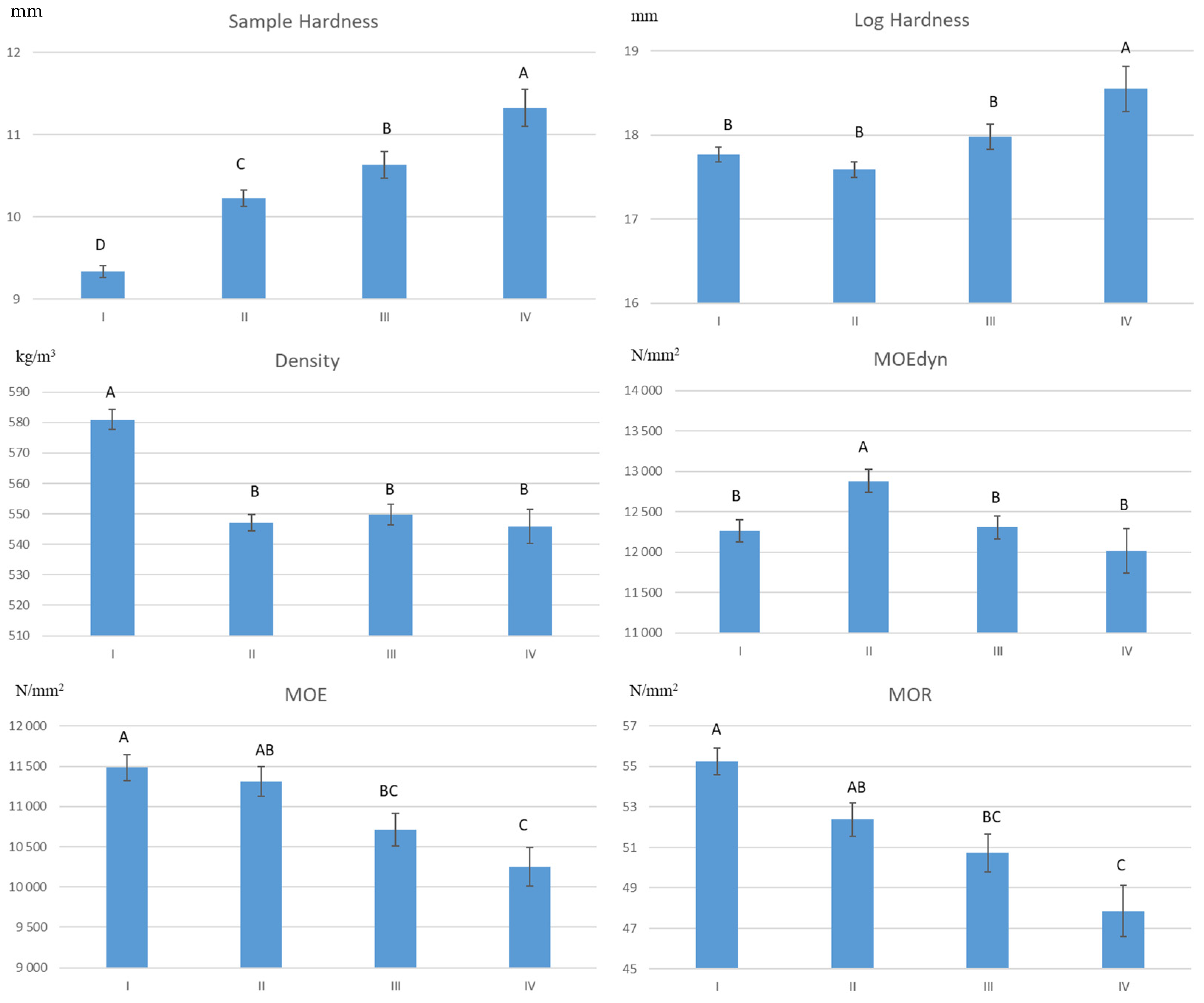 Forests 15 00845 g005