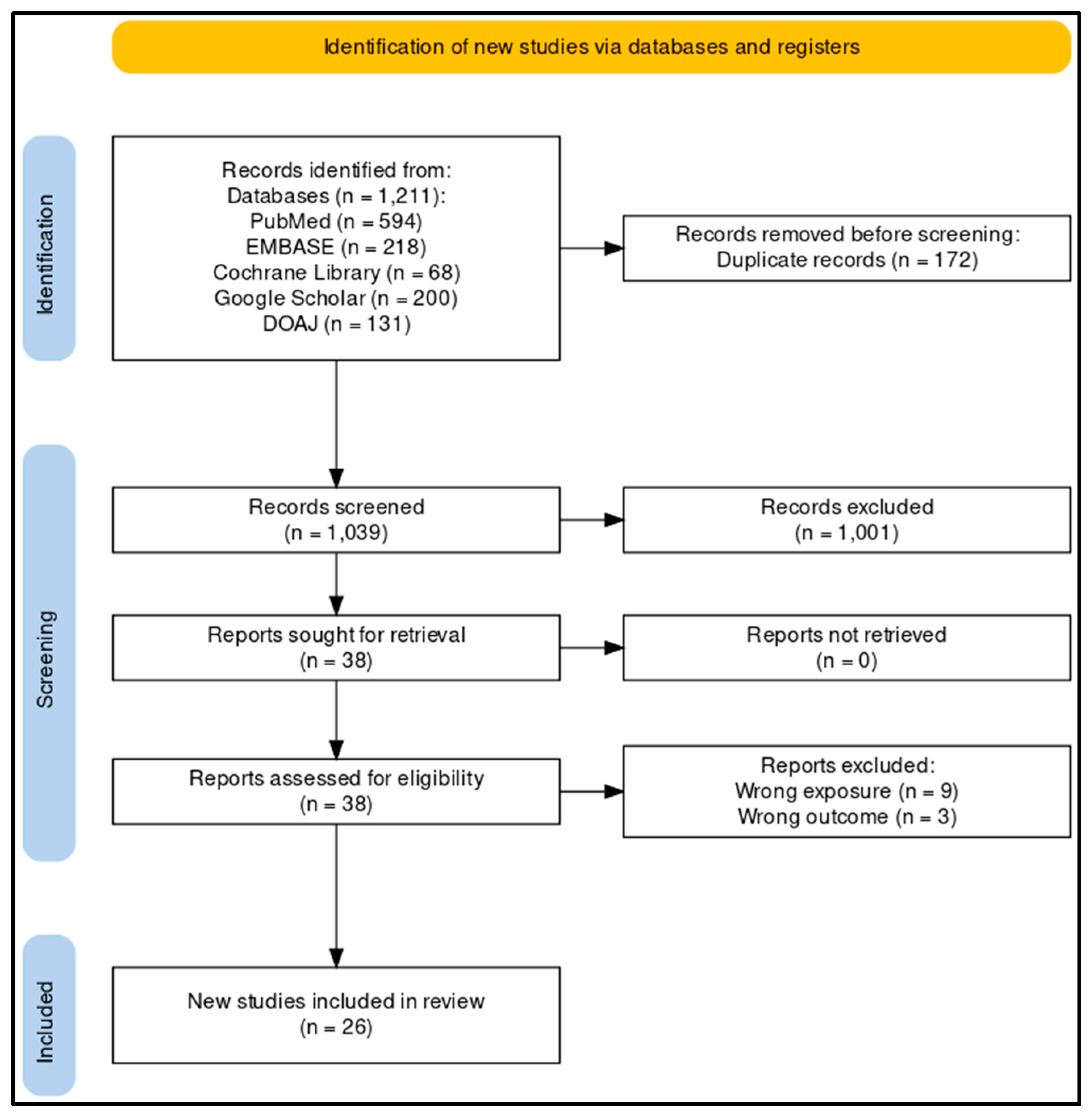 Forests 15 00848 g001