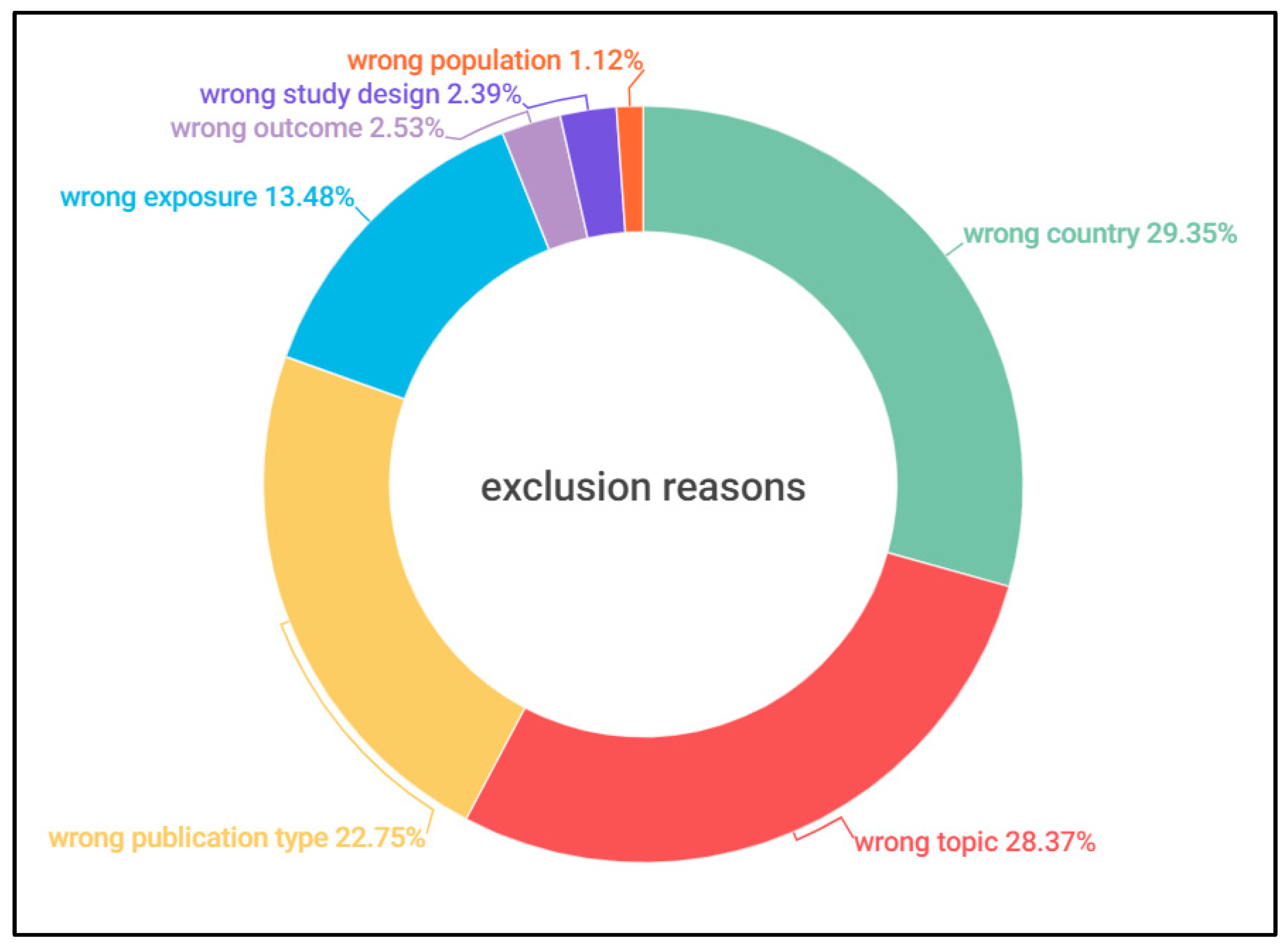 Forests 15 00848 g002