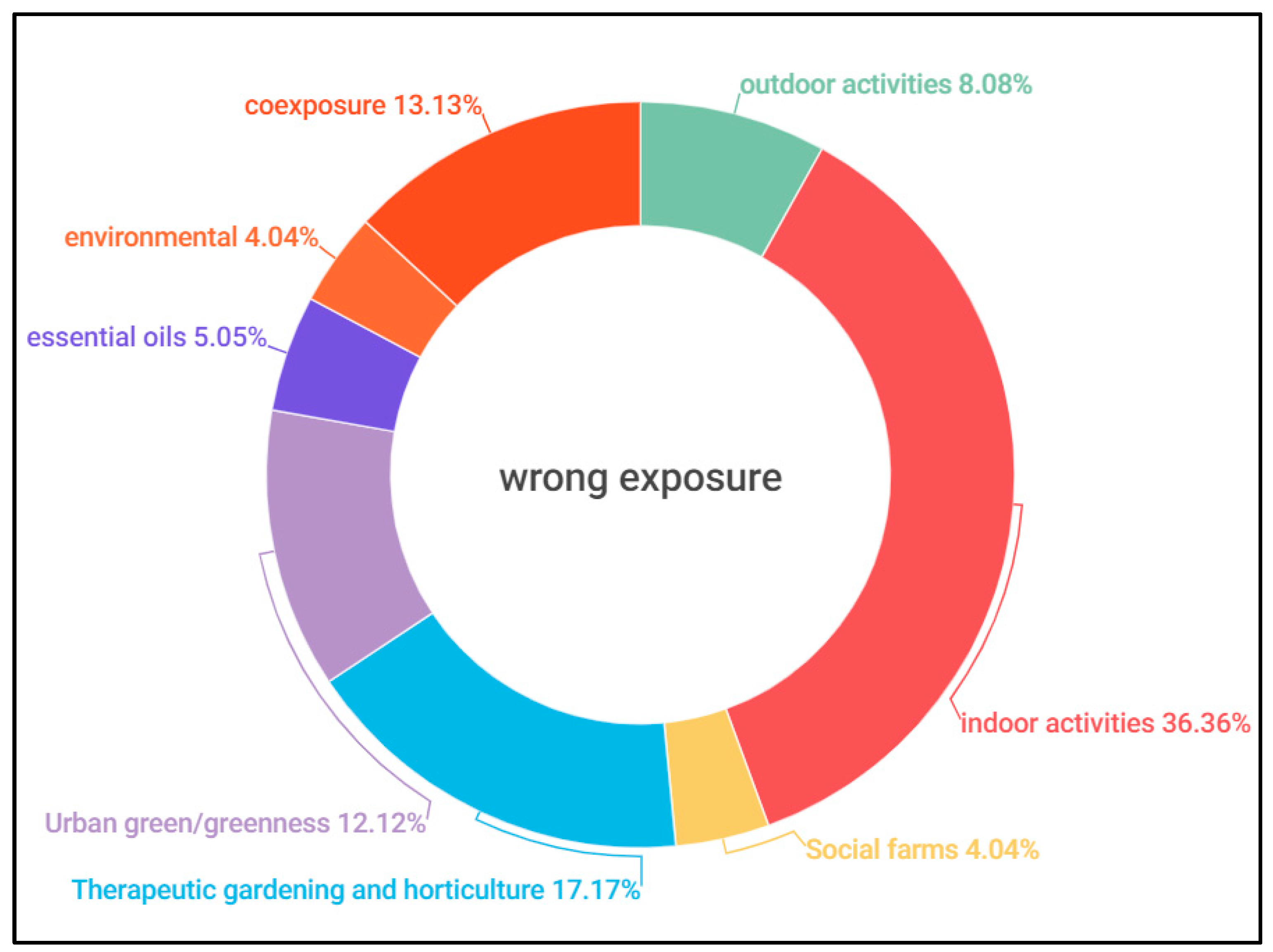 Forests 15 00848 g003