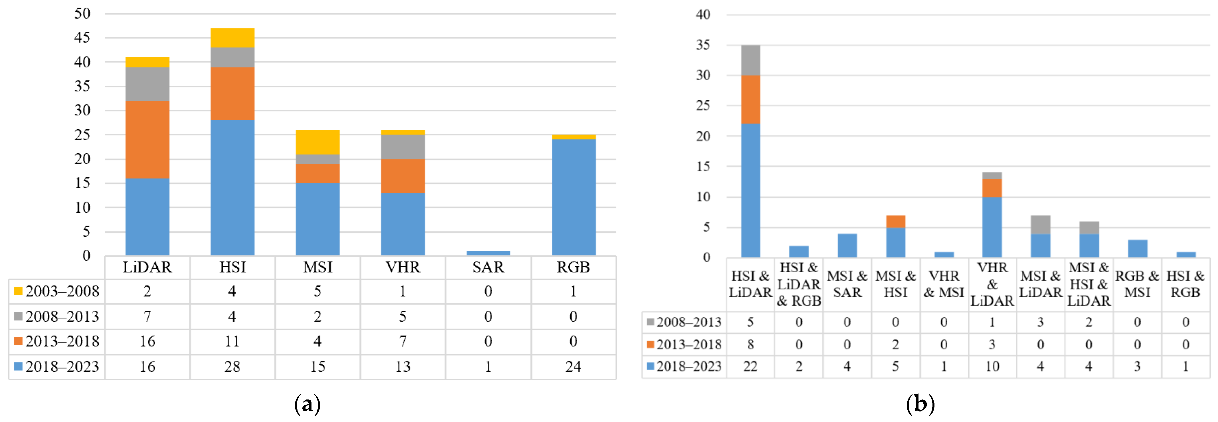 Forests 15 00852 g002