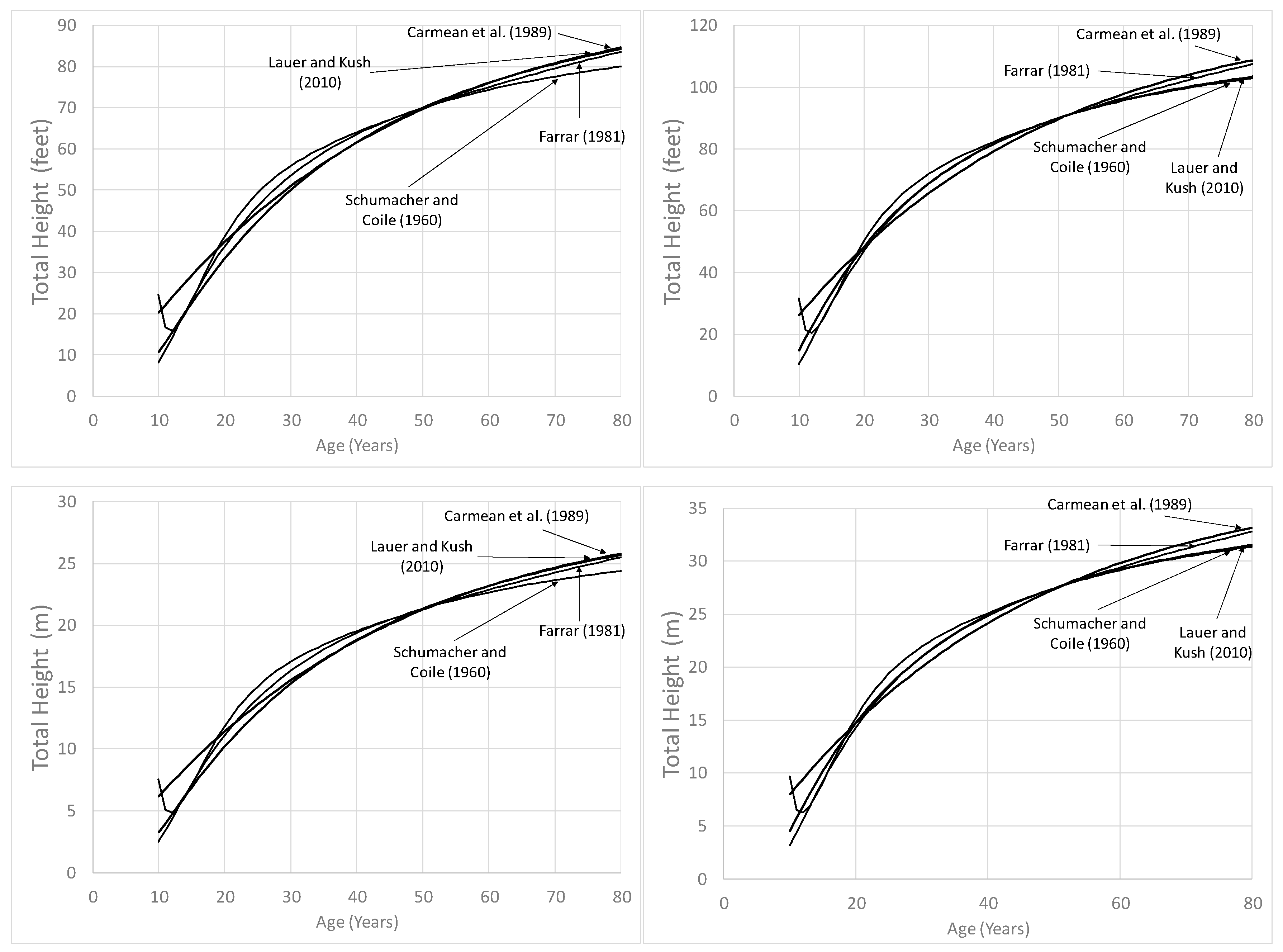 Forests 15 00855 g003