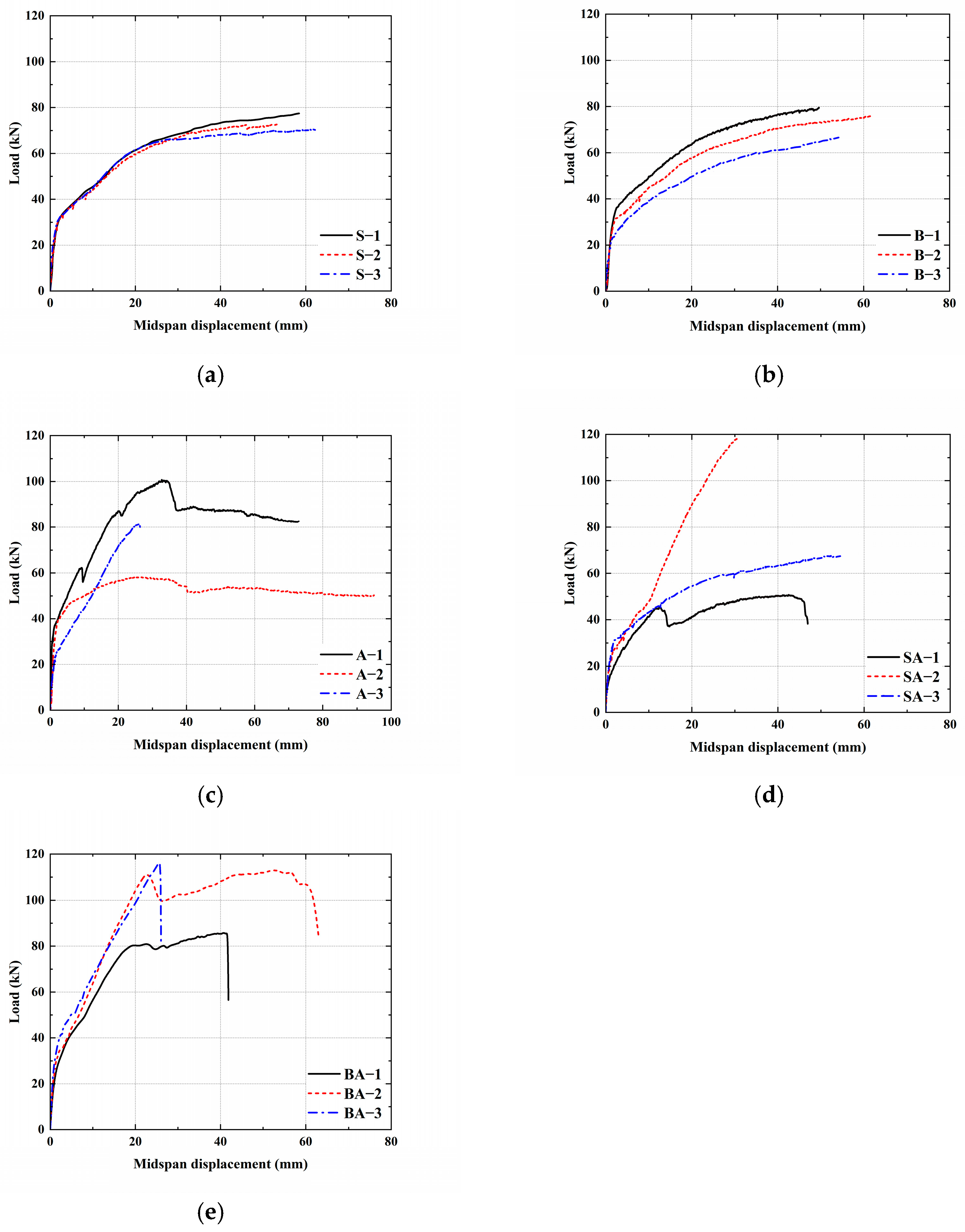Forests 15 00857 g005
