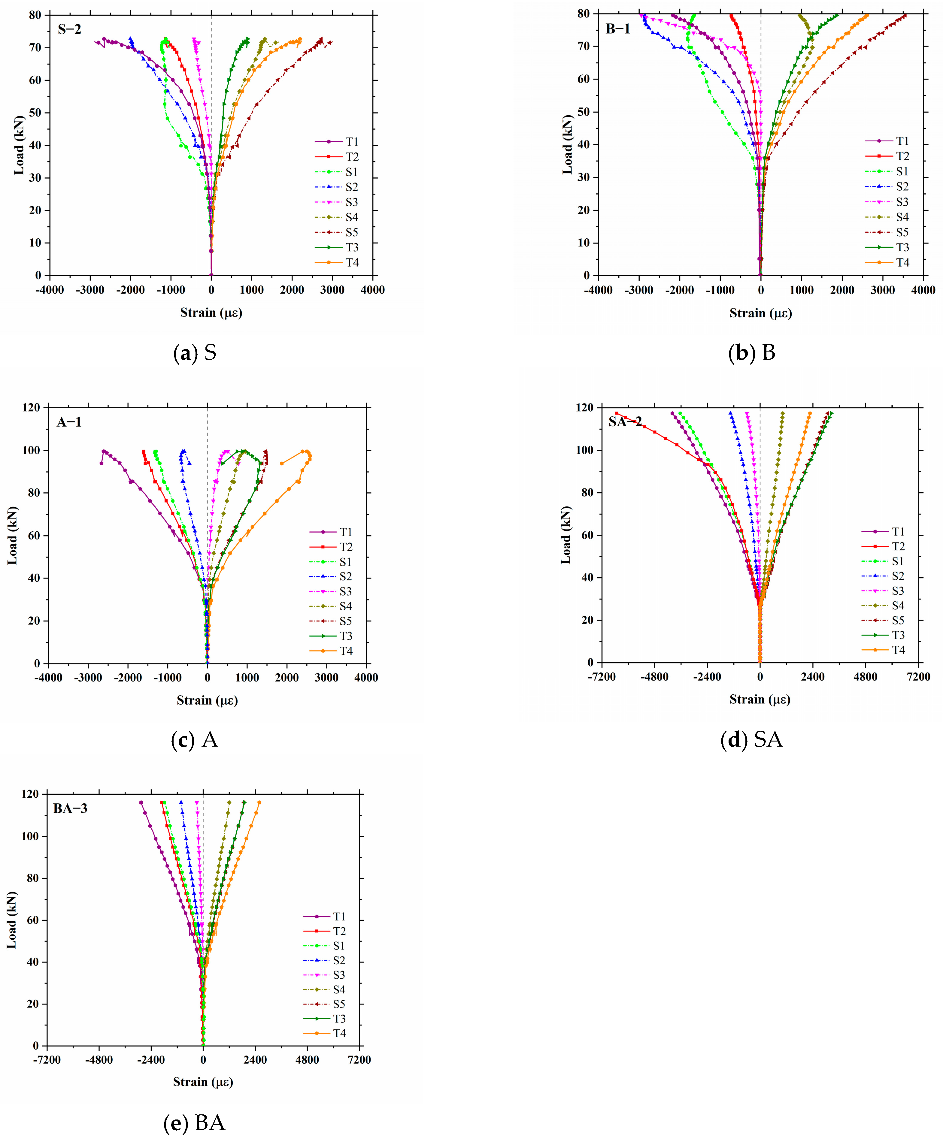 Forests 15 00857 g007