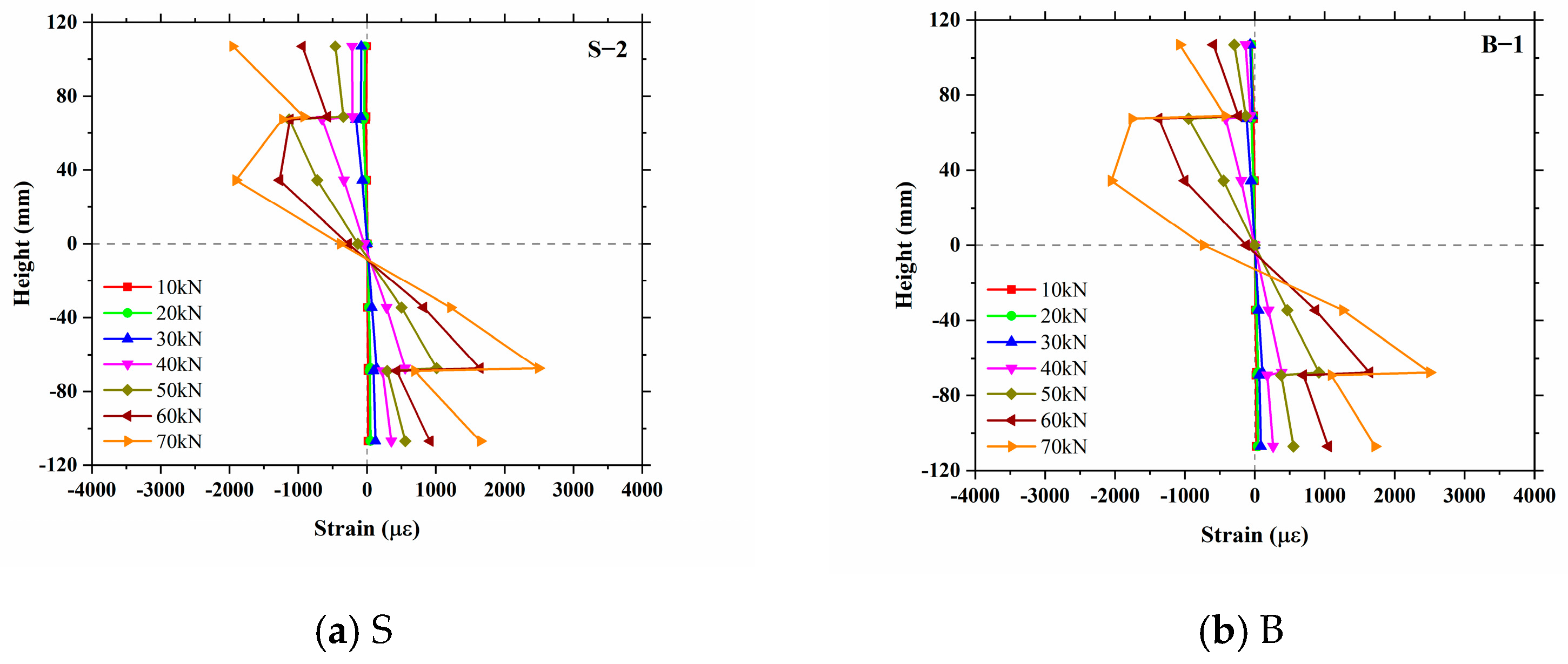 Forests 15 00857 g008a