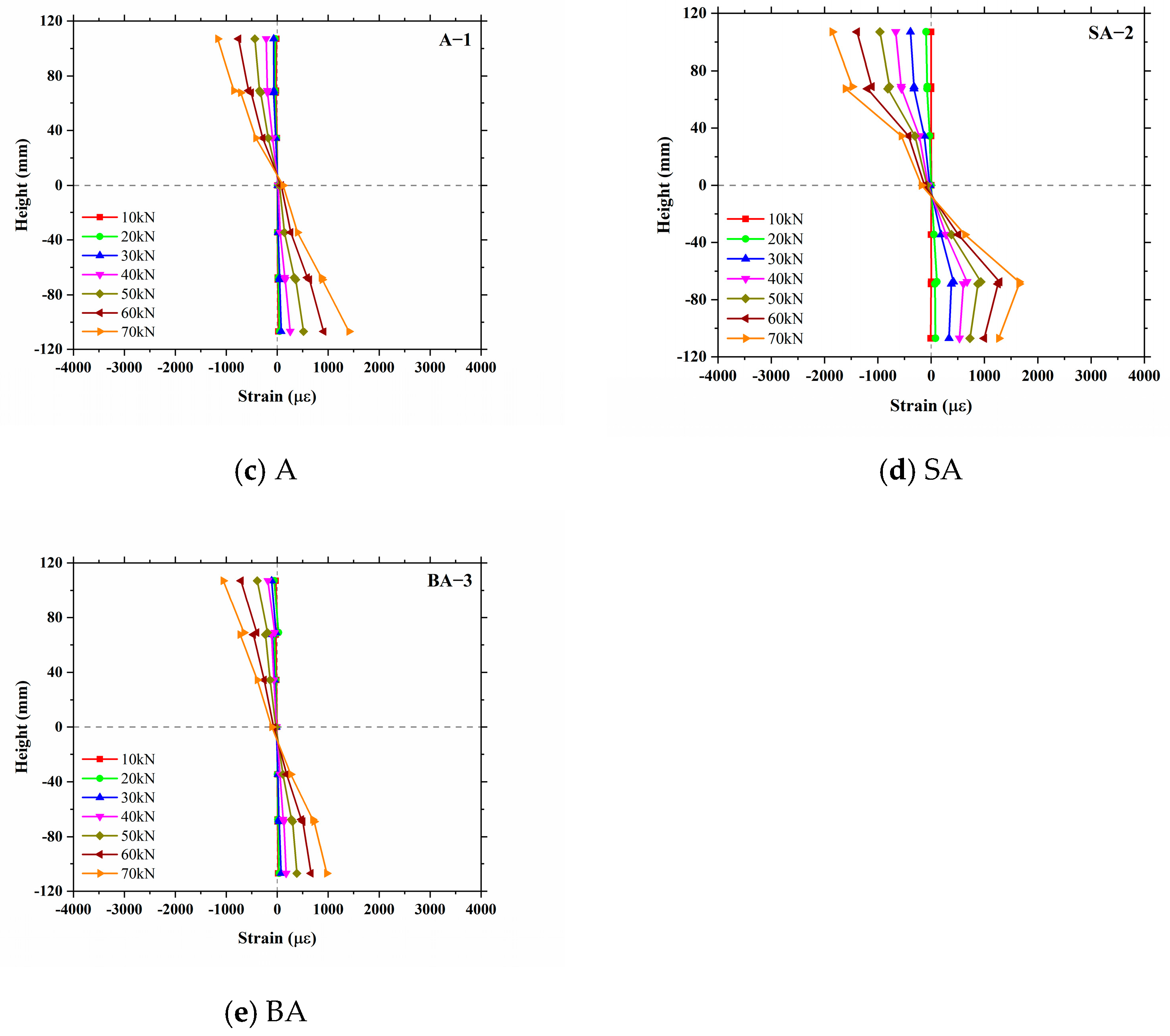 Forests 15 00857 g008b