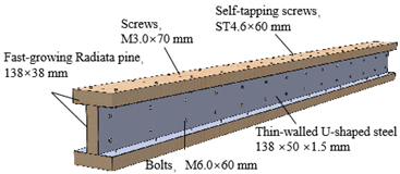 Forests 15 00857 i002