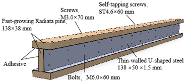 Forests 15 00857 i004