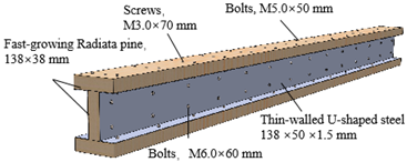 Forests 15 00857 i006
