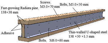 Forests 15 00857 i008