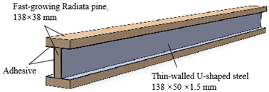 Forests 15 00857 i010
