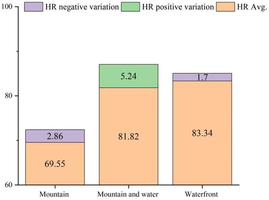 Forests 15 00858 g006