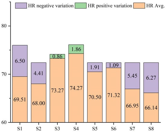 Forests 15 00858 g007