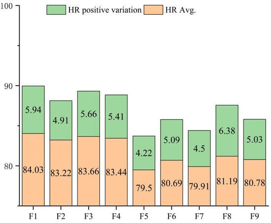 Forests 15 00858 g008